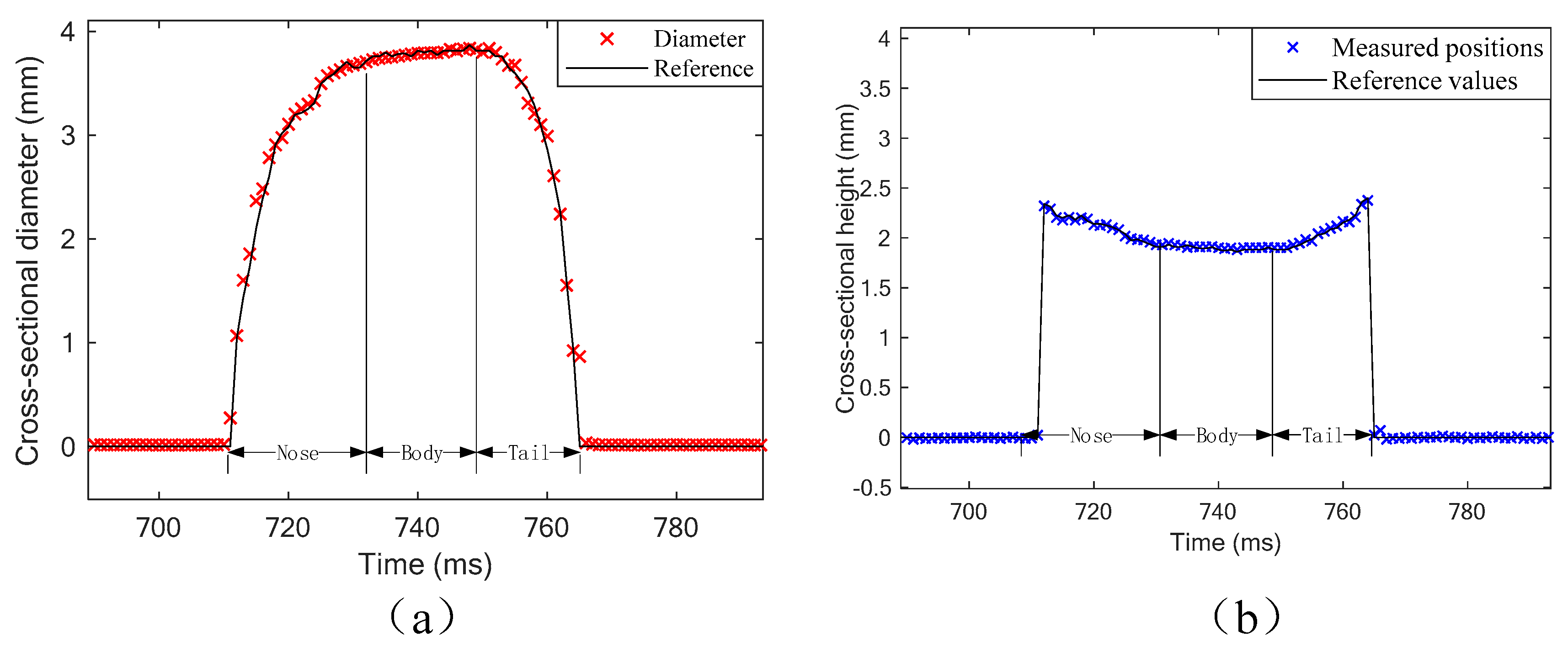Sensors 19 04573 g010