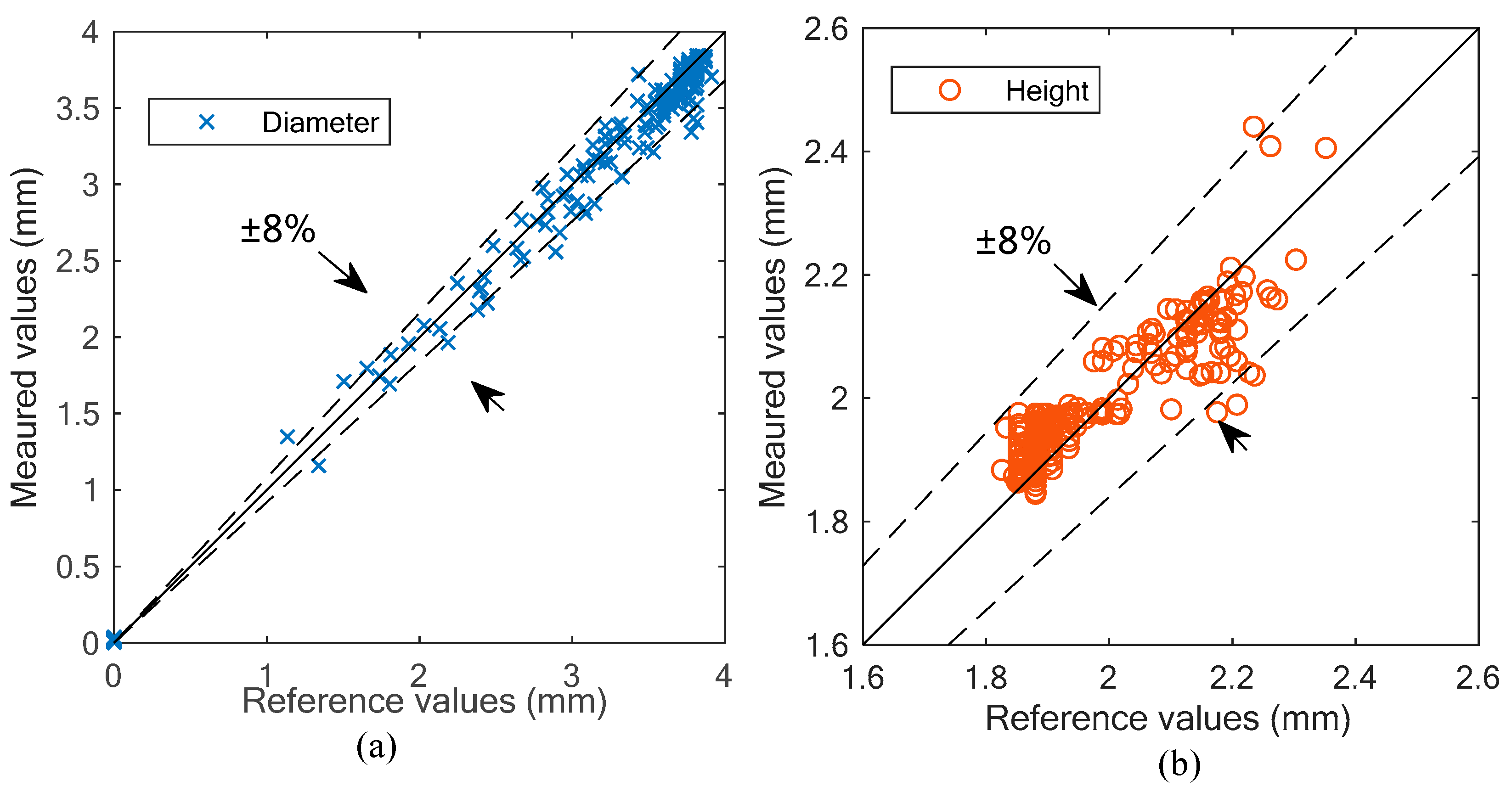 Sensors 19 04573 g011