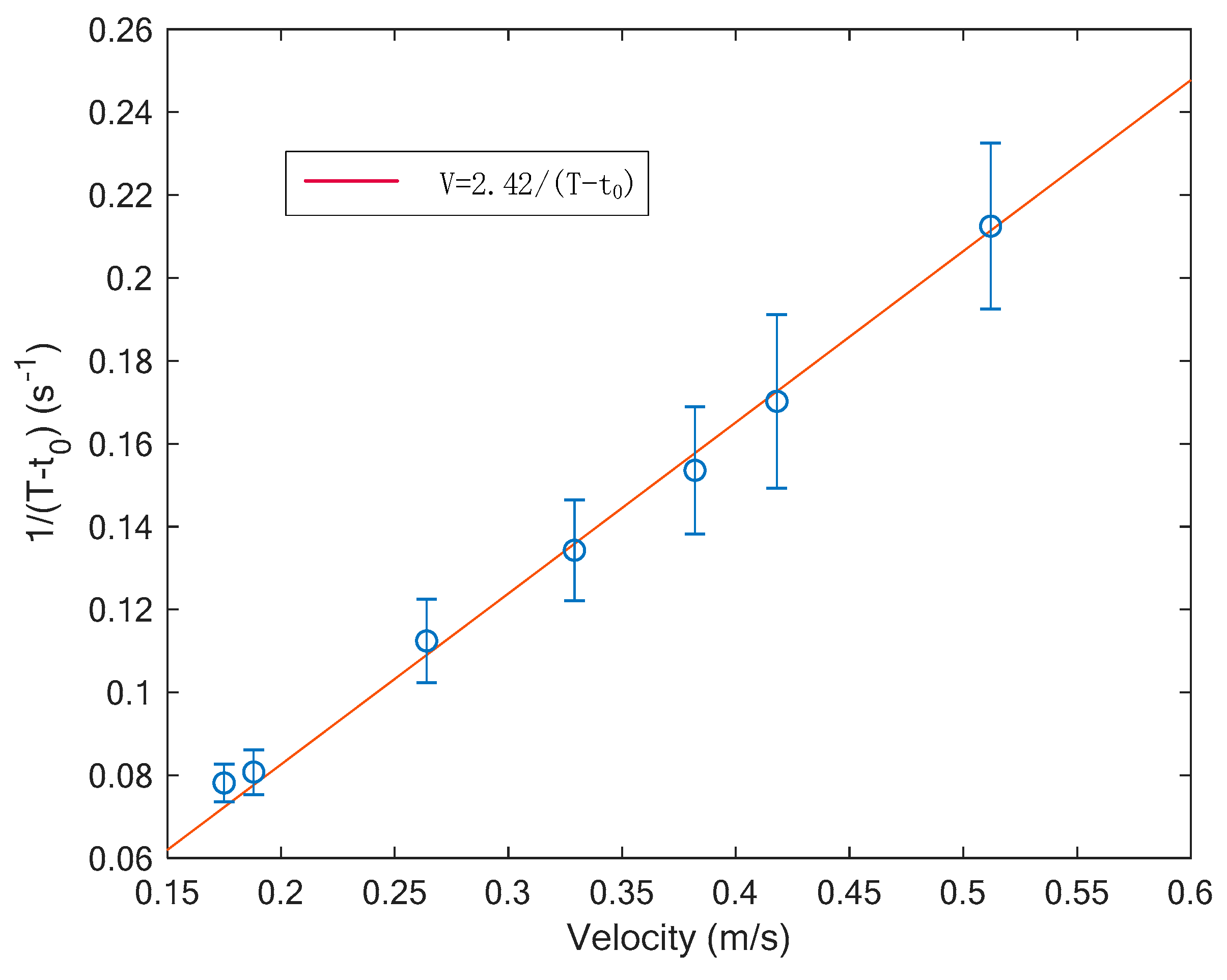 Sensors 19 04573 g012