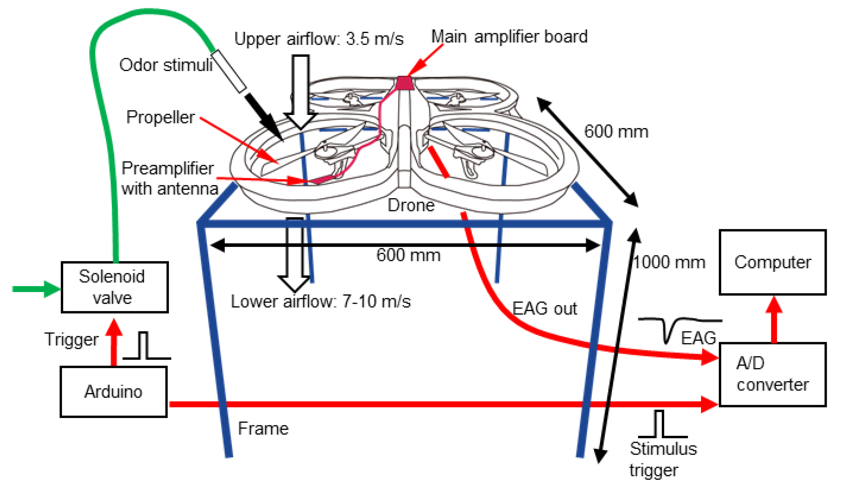 Sensors 19 04574 g003