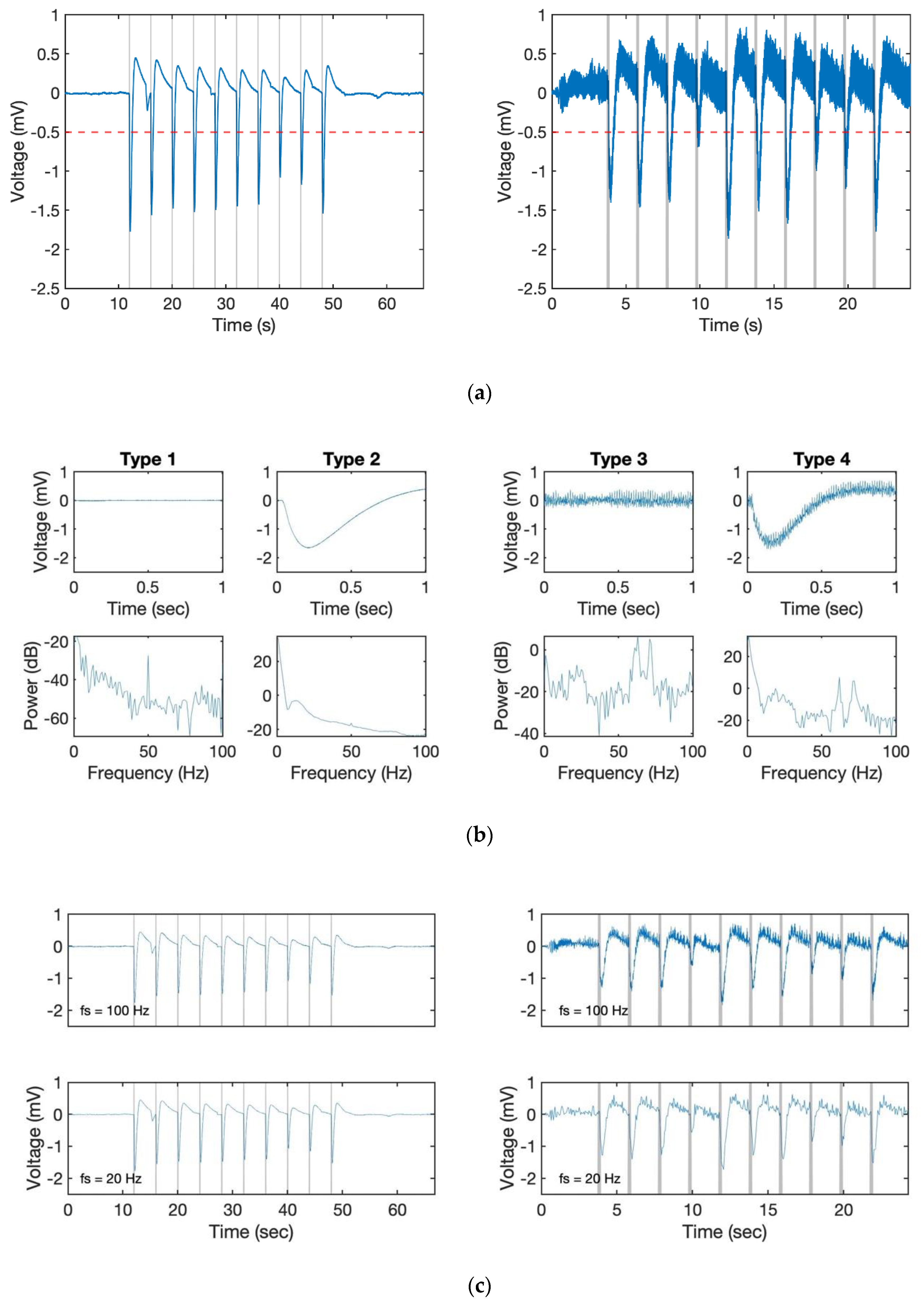 Sensors 19 04574 g004