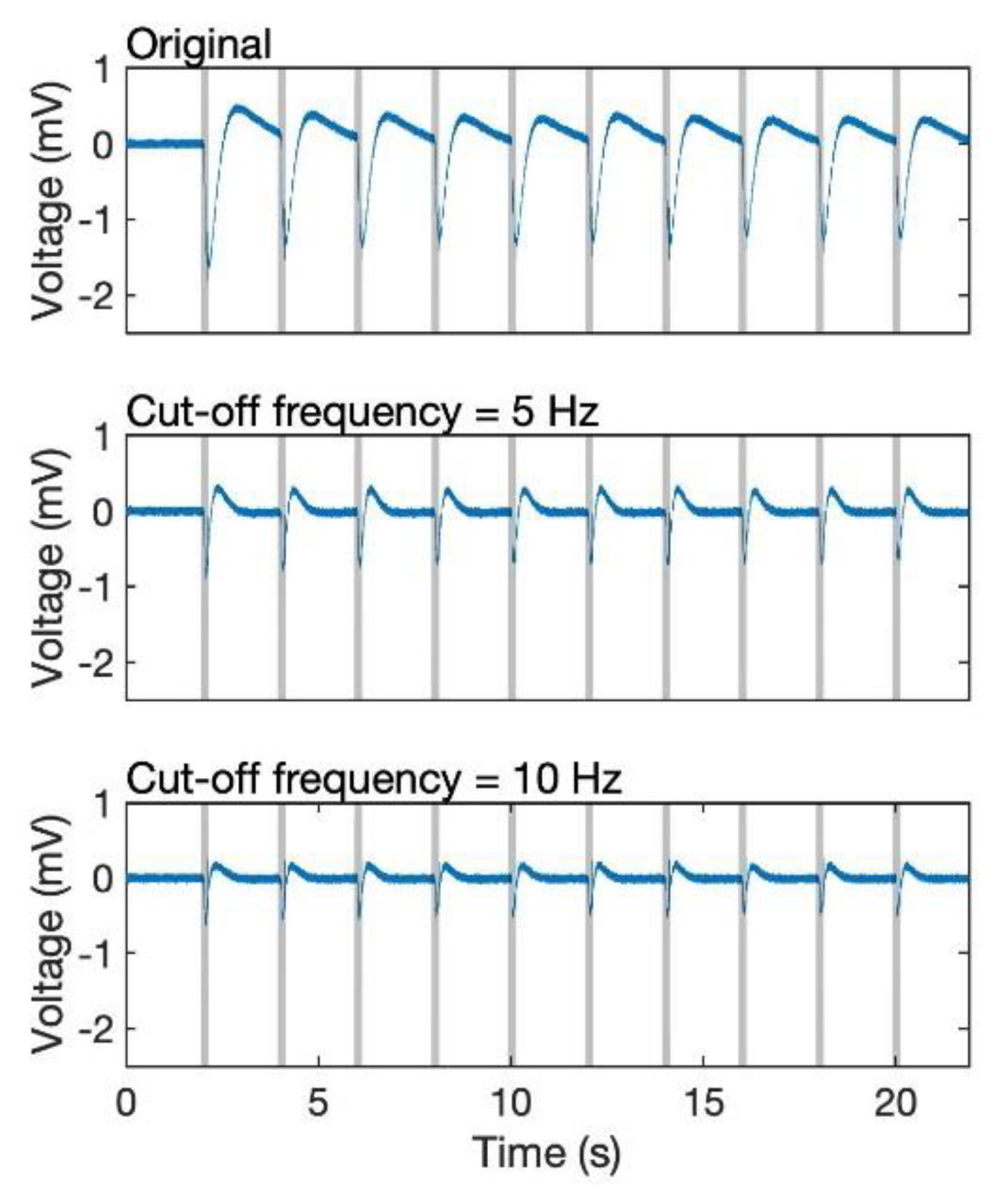 Sensors 19 04574 g005