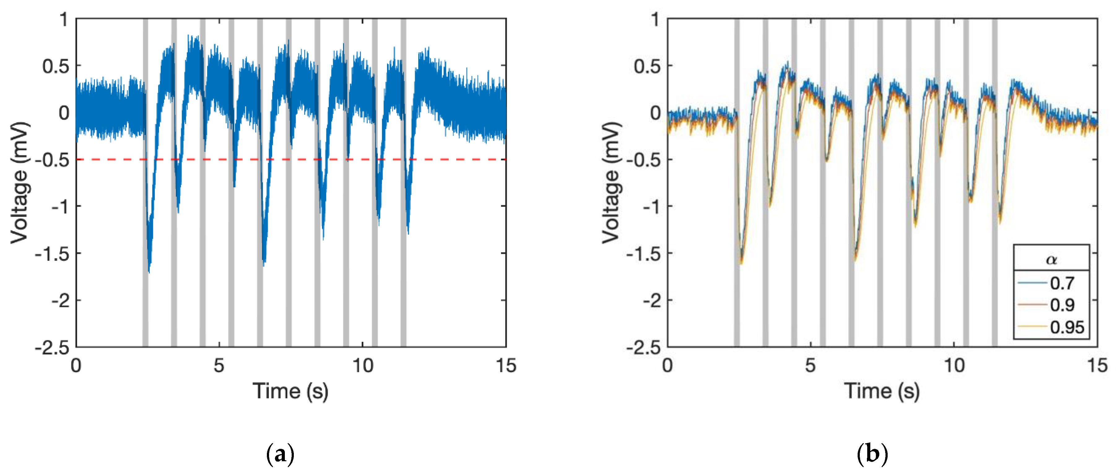 Sensors 19 04574 g006