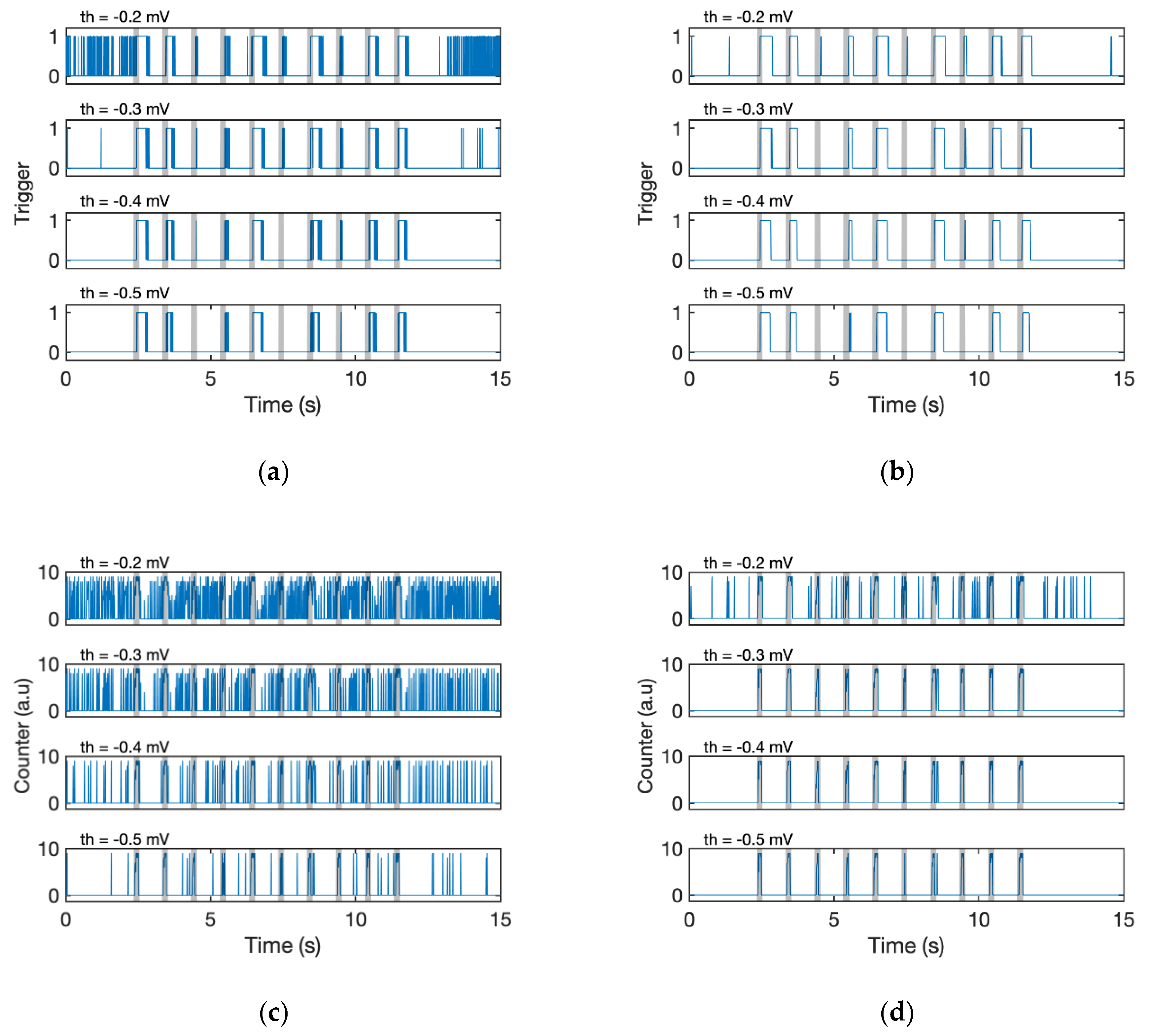 Sensors 19 04574 g007a