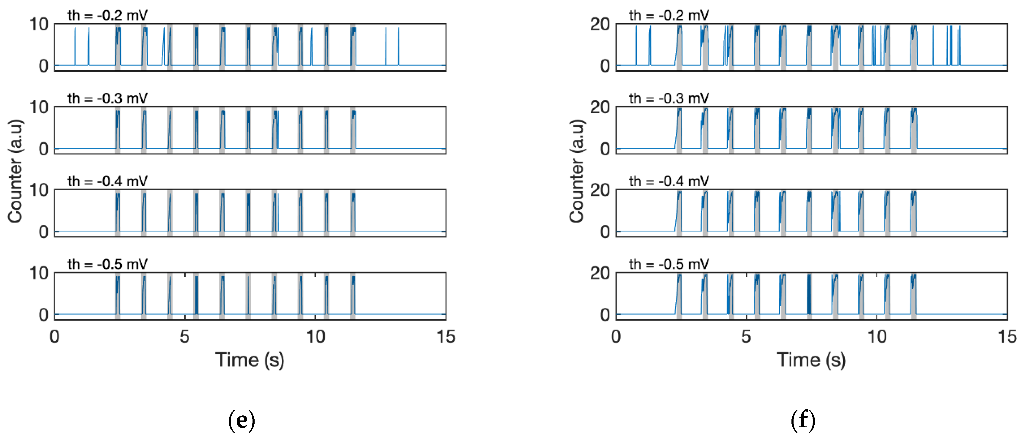 Sensors 19 04574 g007b