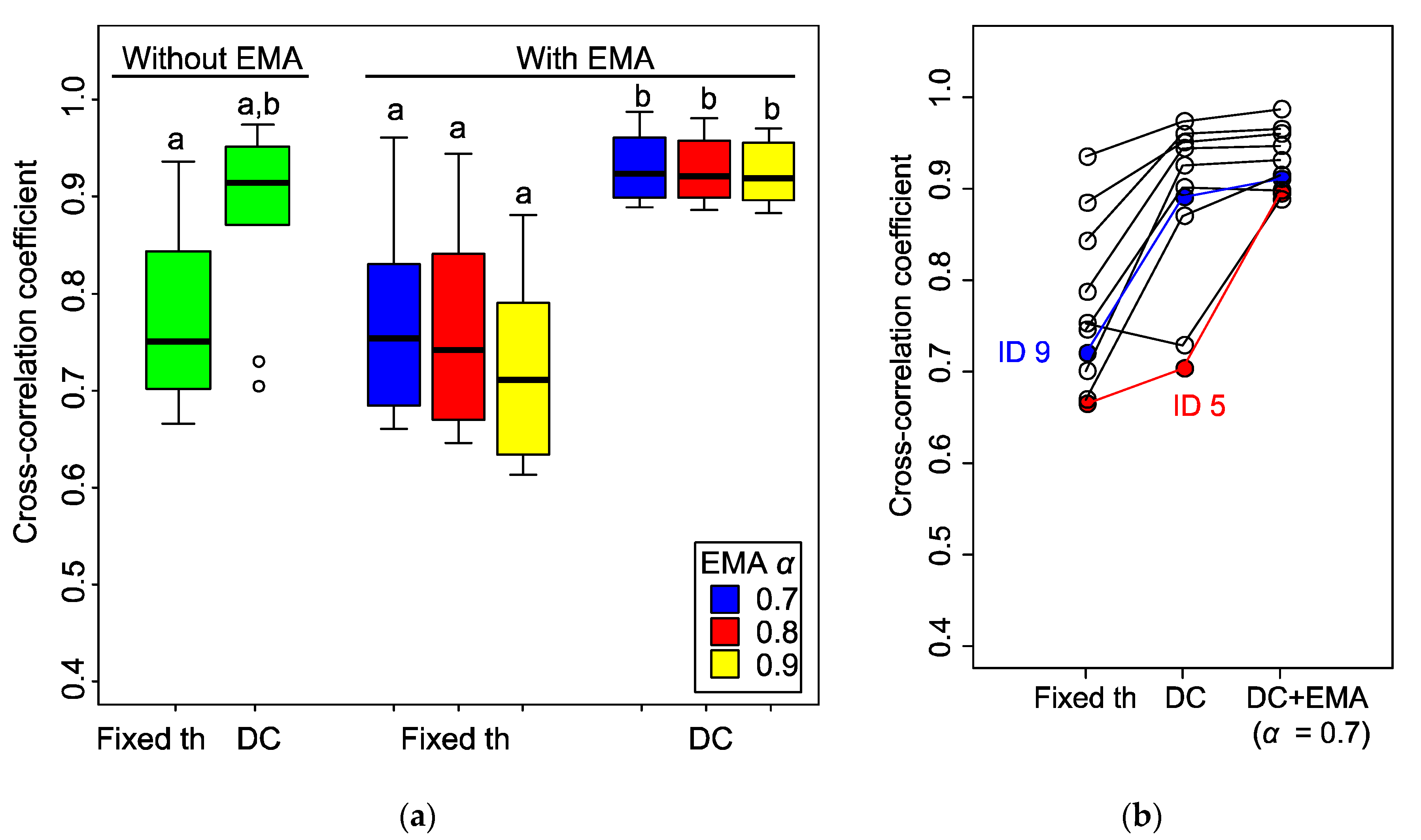 Sensors 19 04574 g008