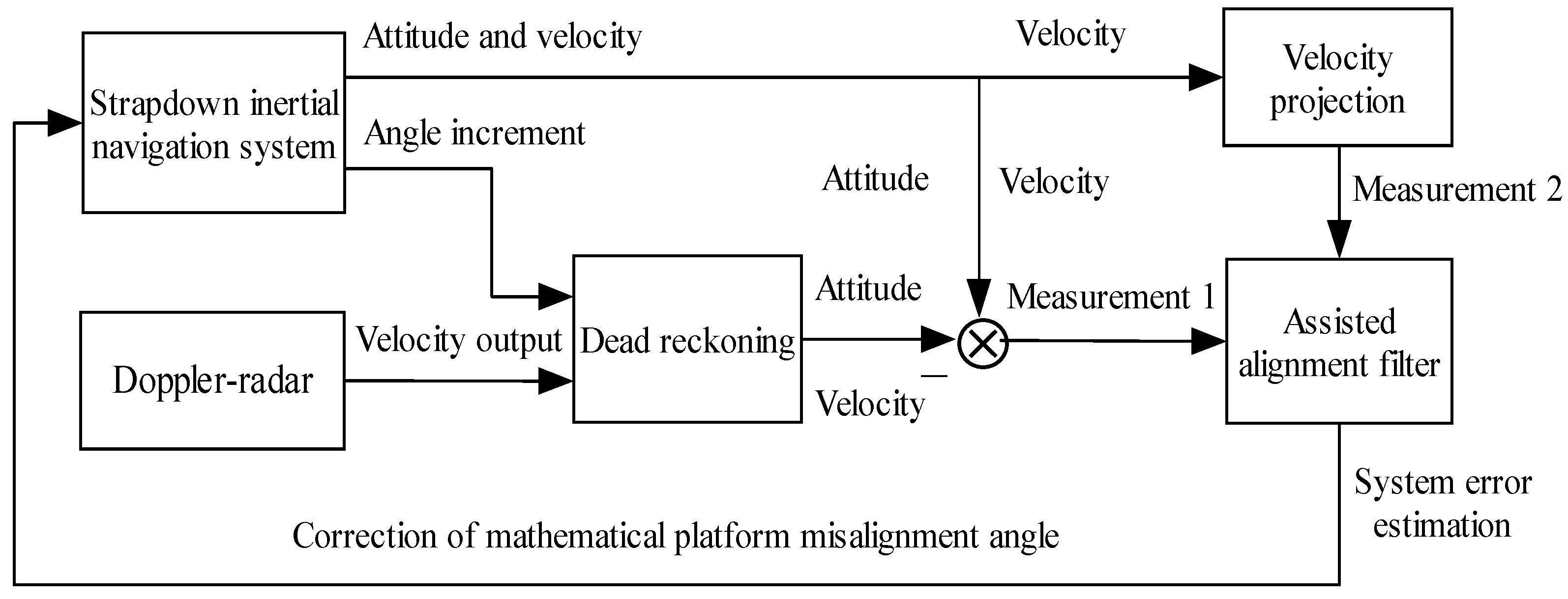 Sensors 19 04577 g001