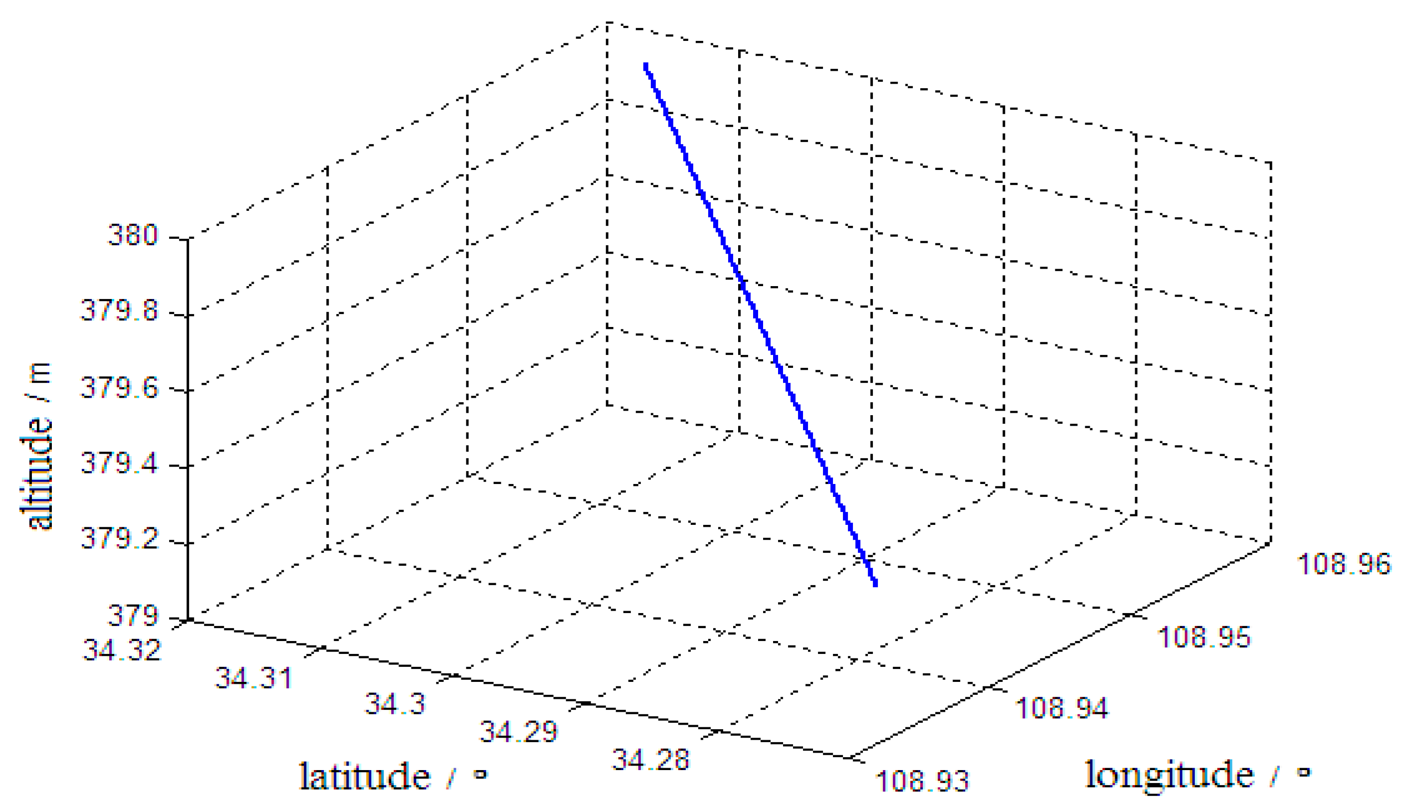 Sensors 19 04577 g002