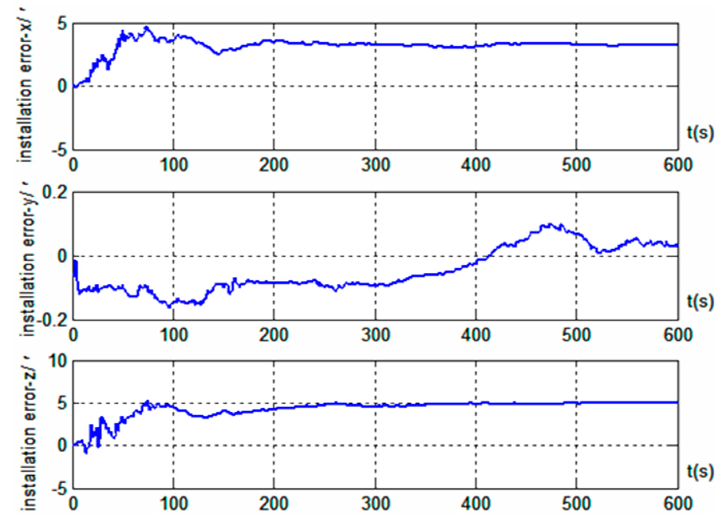 Sensors 19 04577 g004