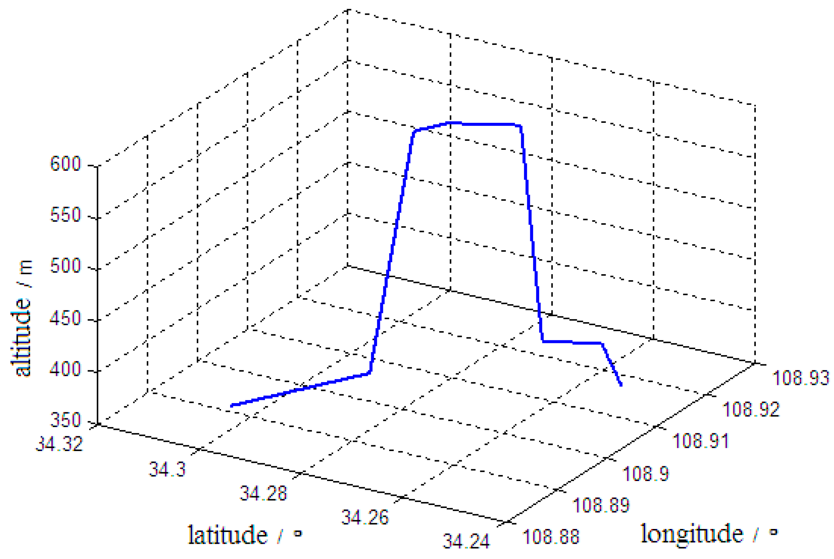 Sensors 19 04577 g005