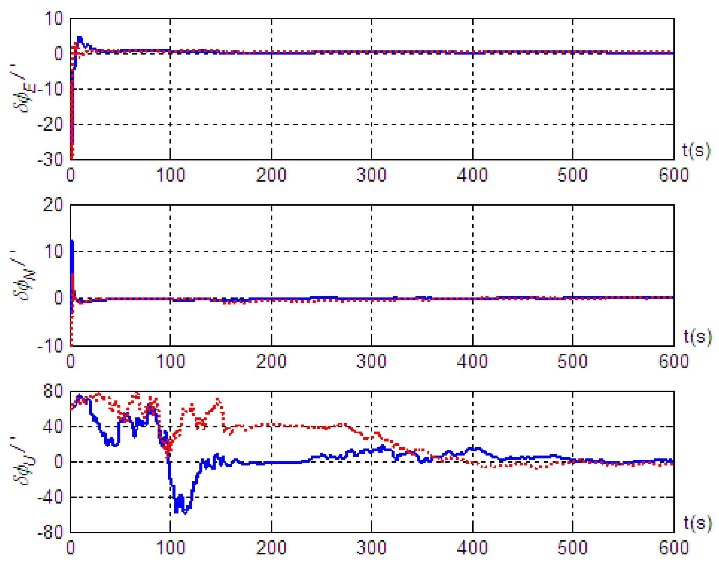 Sensors 19 04577 g006