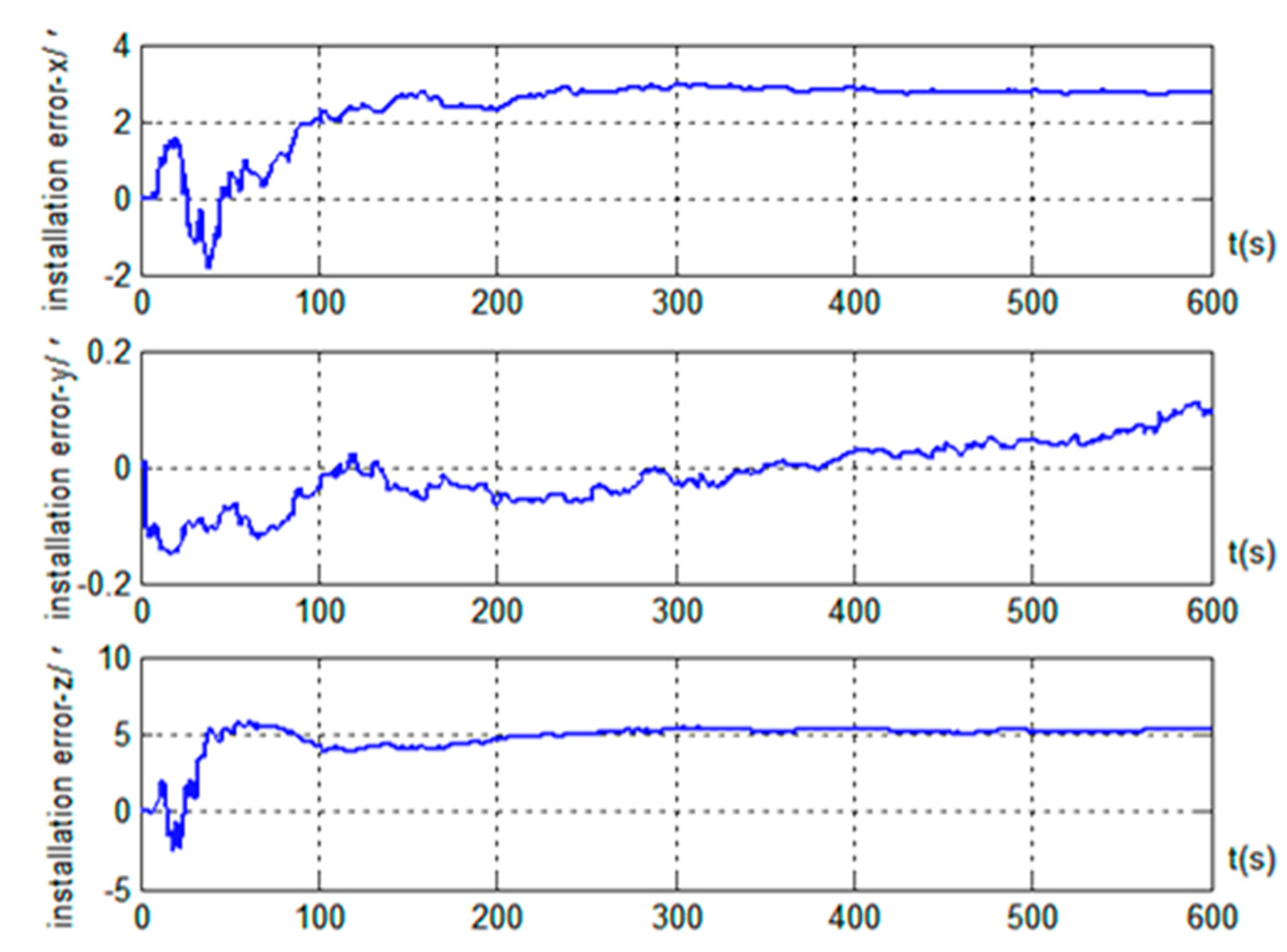 Sensors 19 04577 g007