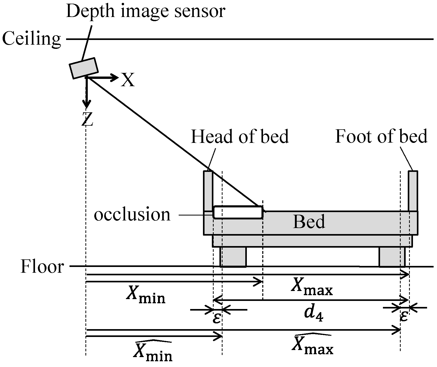 Sensors 19 04581 g004