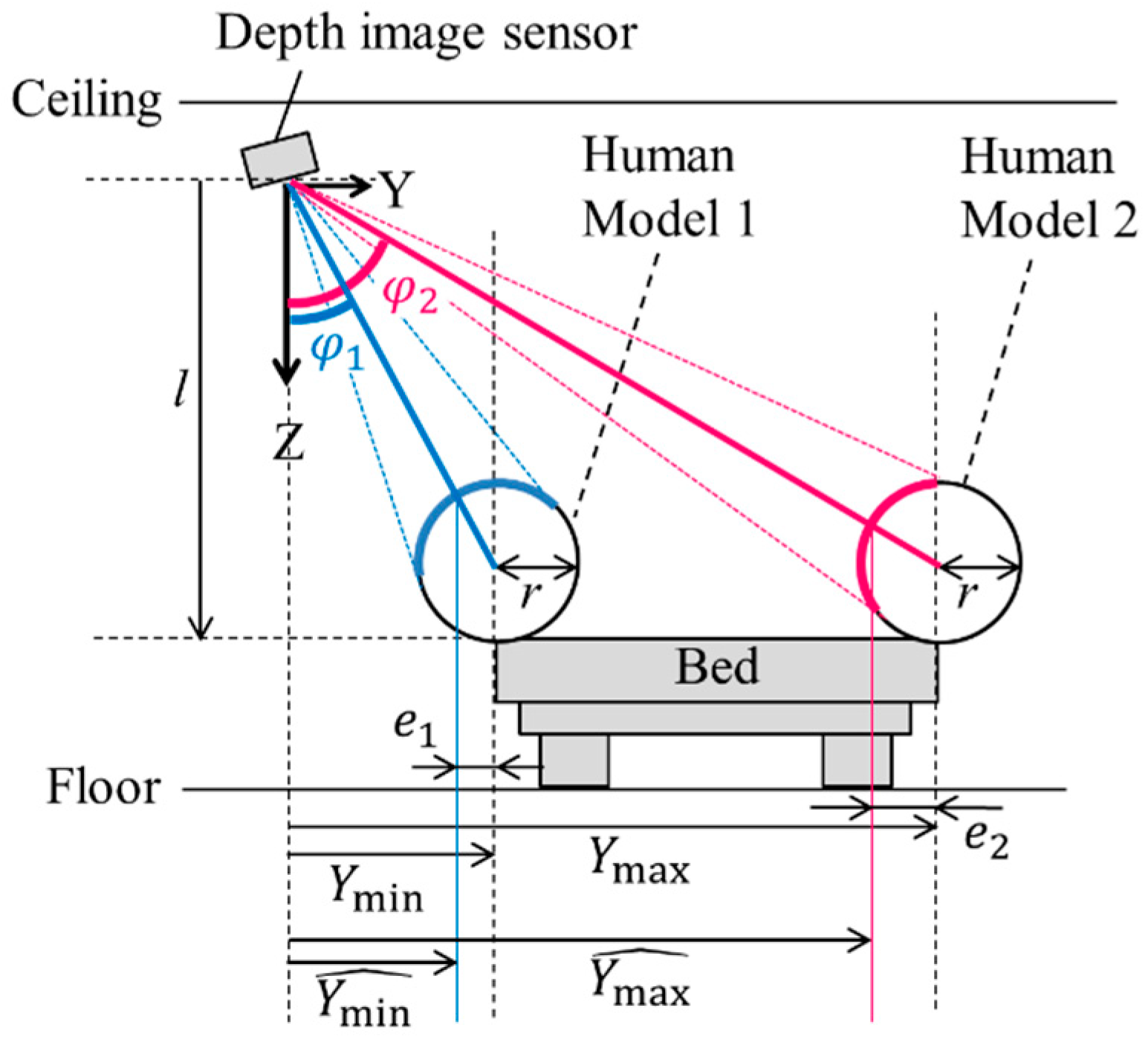 Sensors 19 04581 g005