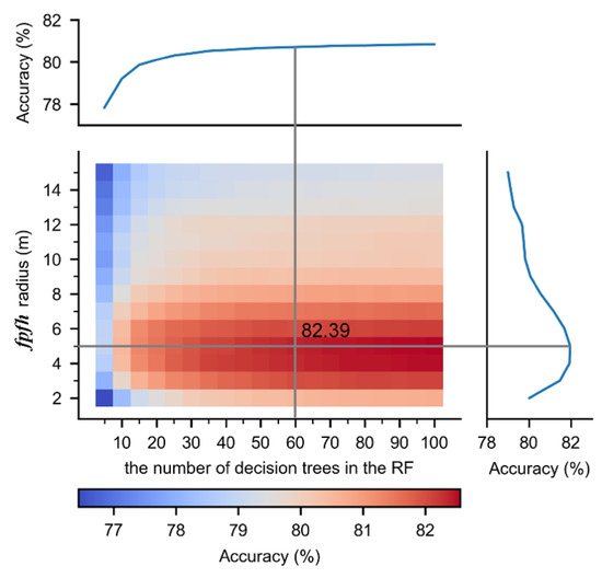 Sensors 19 04583 g0a1