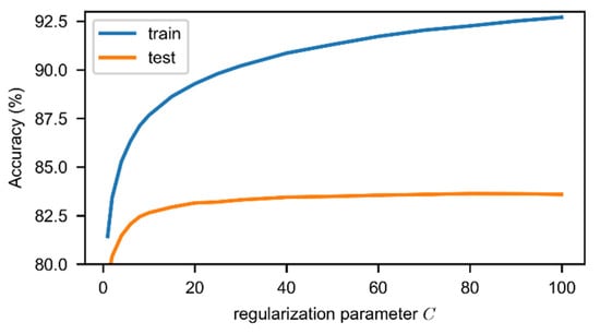 Sensors 19 04583 g0a2