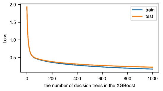 Sensors 19 04583 g0a3