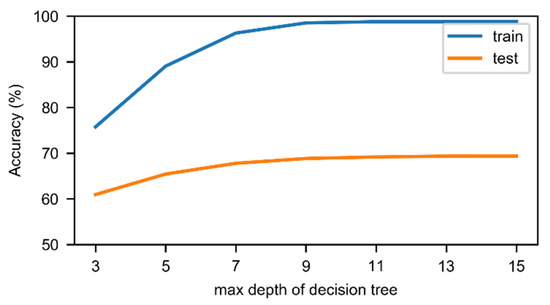 Sensors 19 04583 g0a4