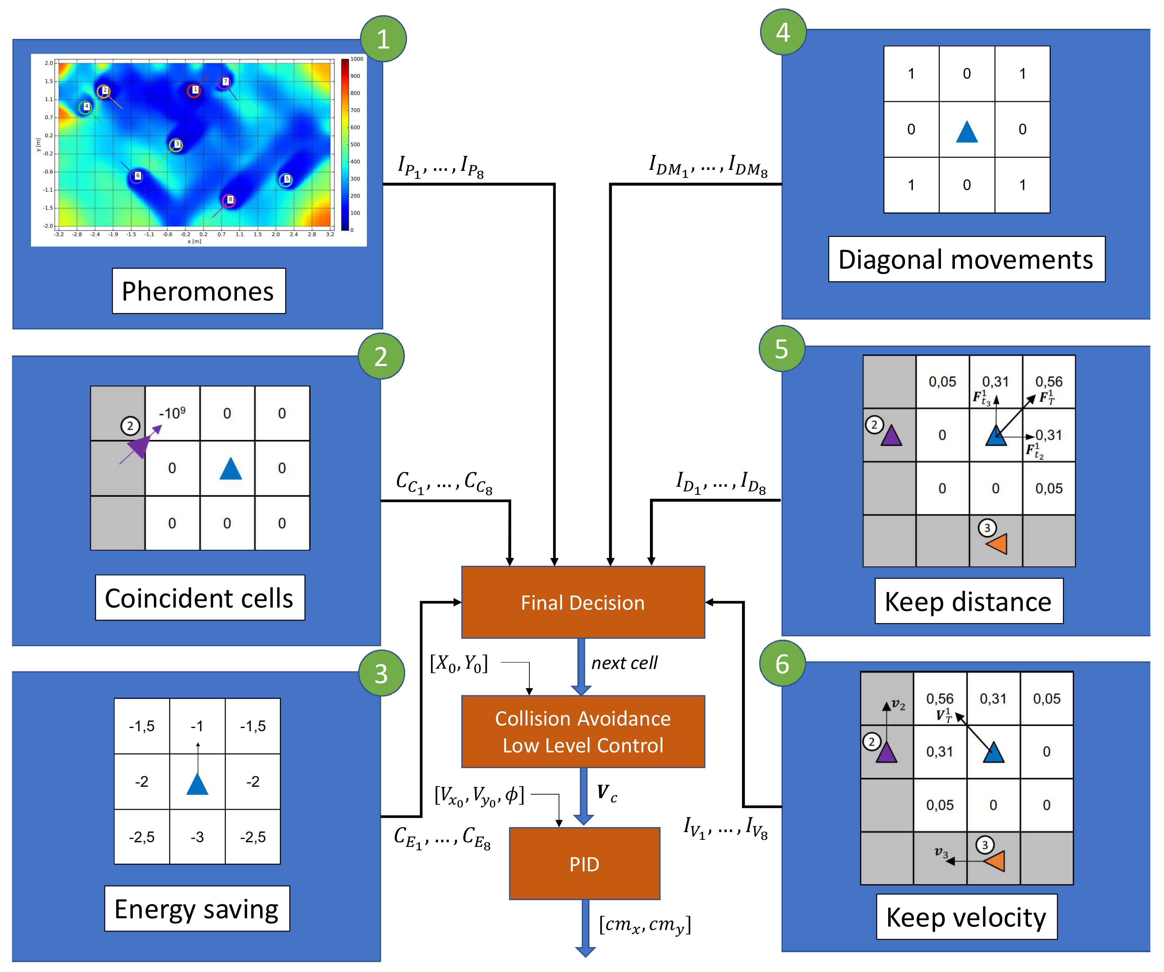 Sensors 19 04584 g002