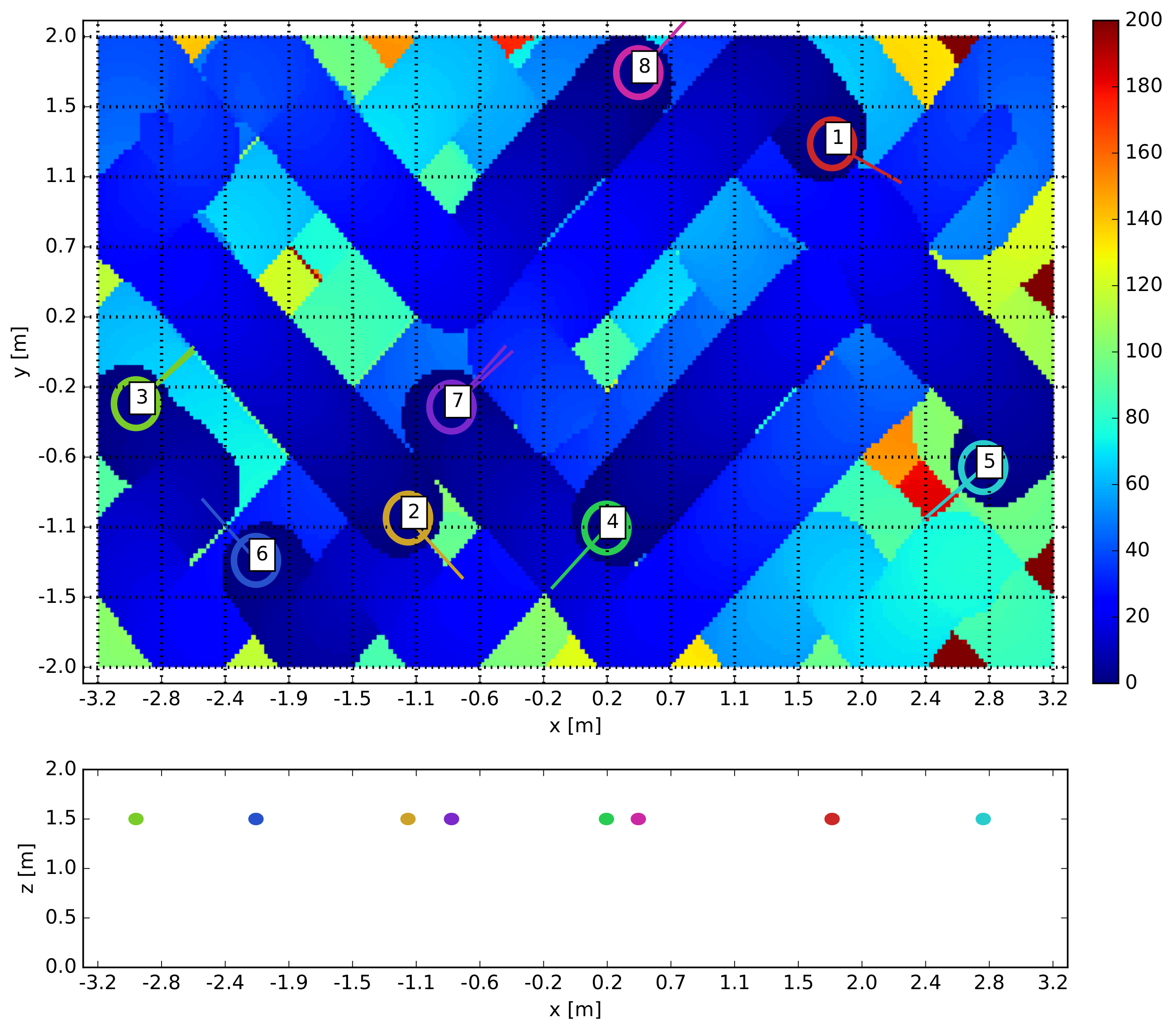 Sensors 19 04584 g004