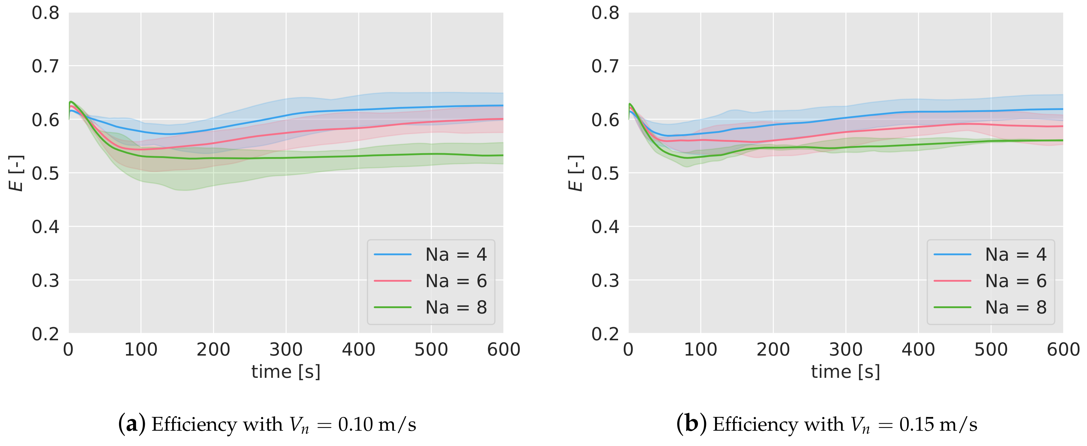 Sensors 19 04584 g005