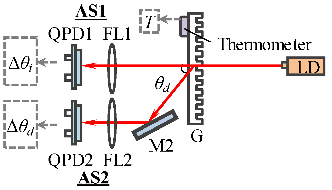 Sensors 19 04587 g003
