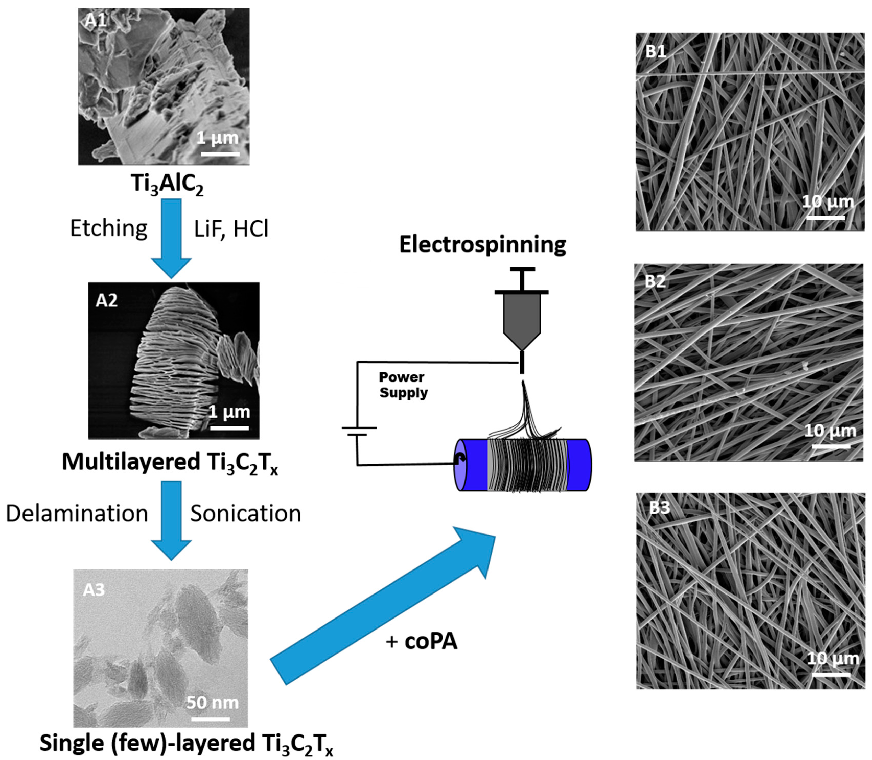 Sensors 19 04589 g001 Sensors 19 04589 g001