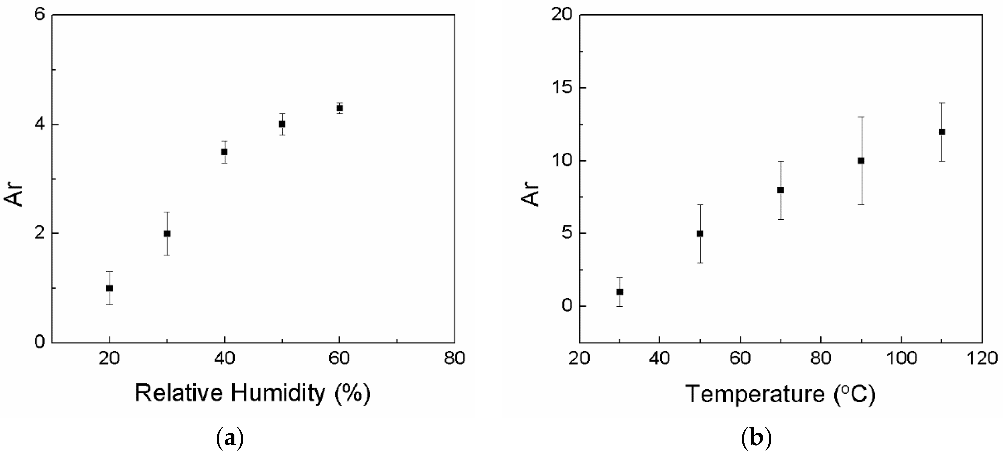 Sensors 19 04589 g003 Sensors 19 04589 g003