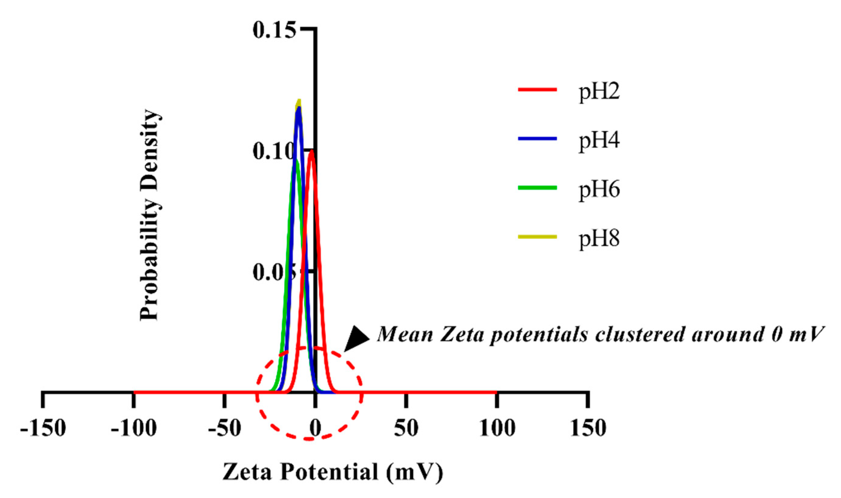 Sensors 19 04590 g003