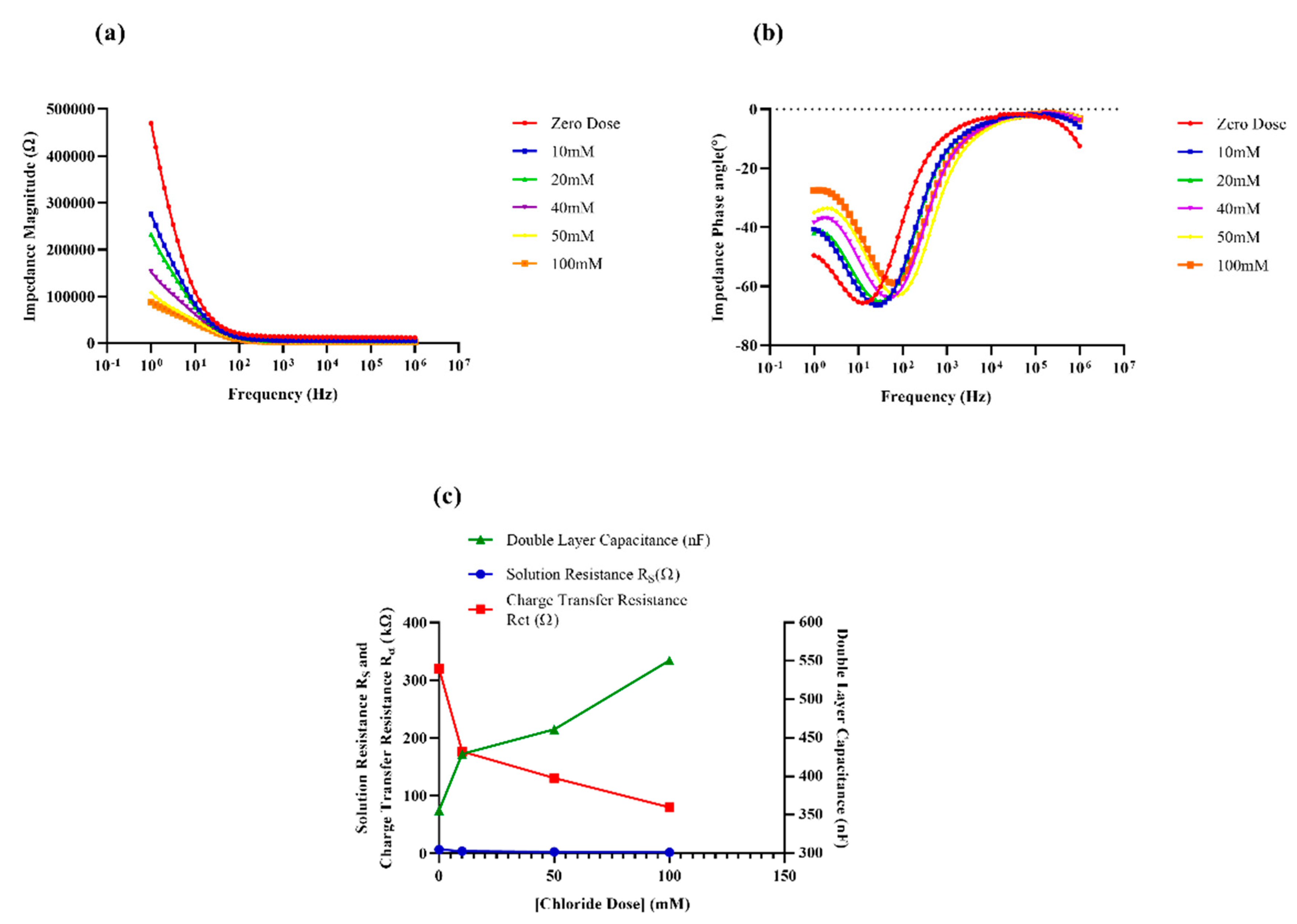 Sensors 19 04590 g004