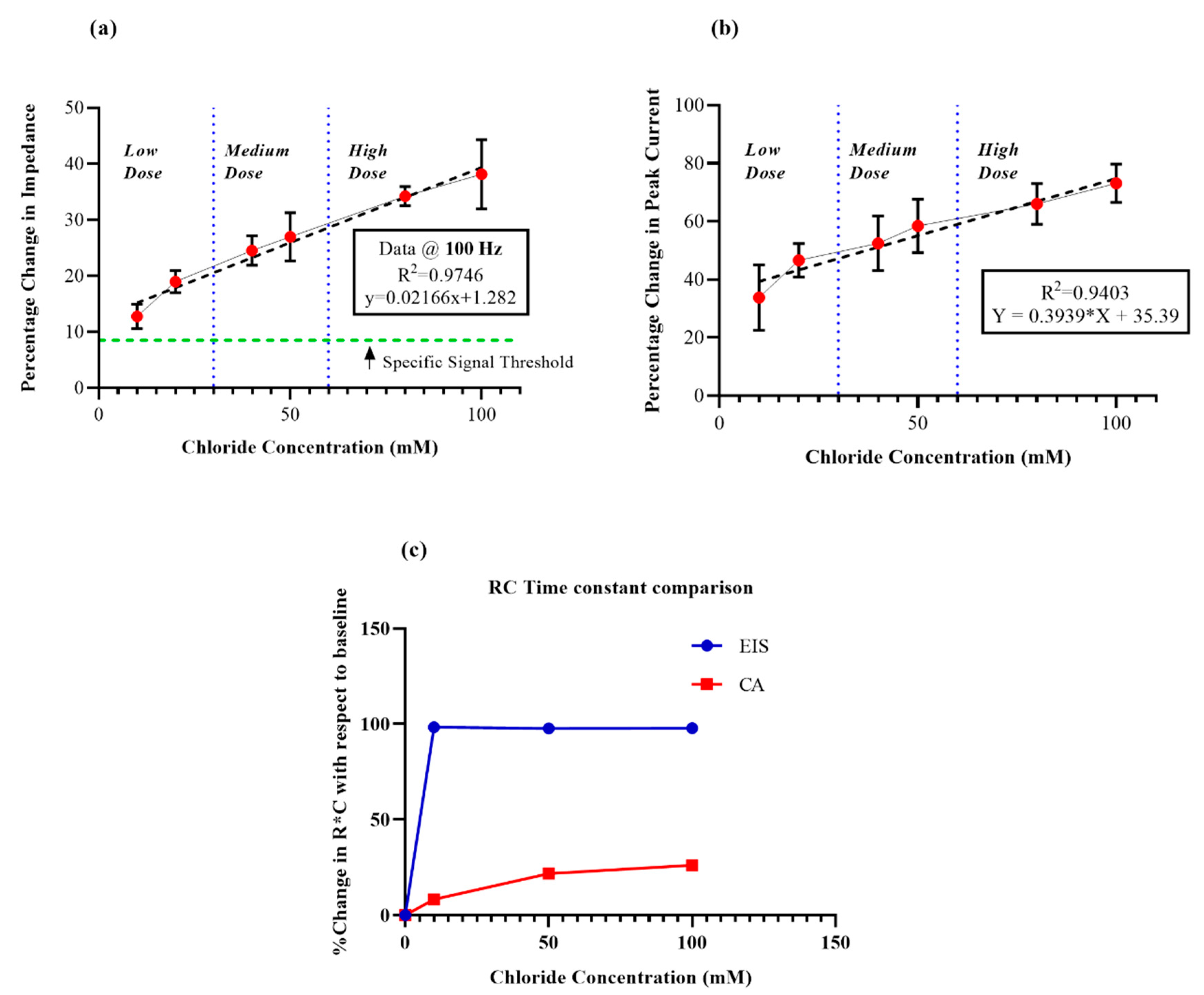 Sensors 19 04590 g005