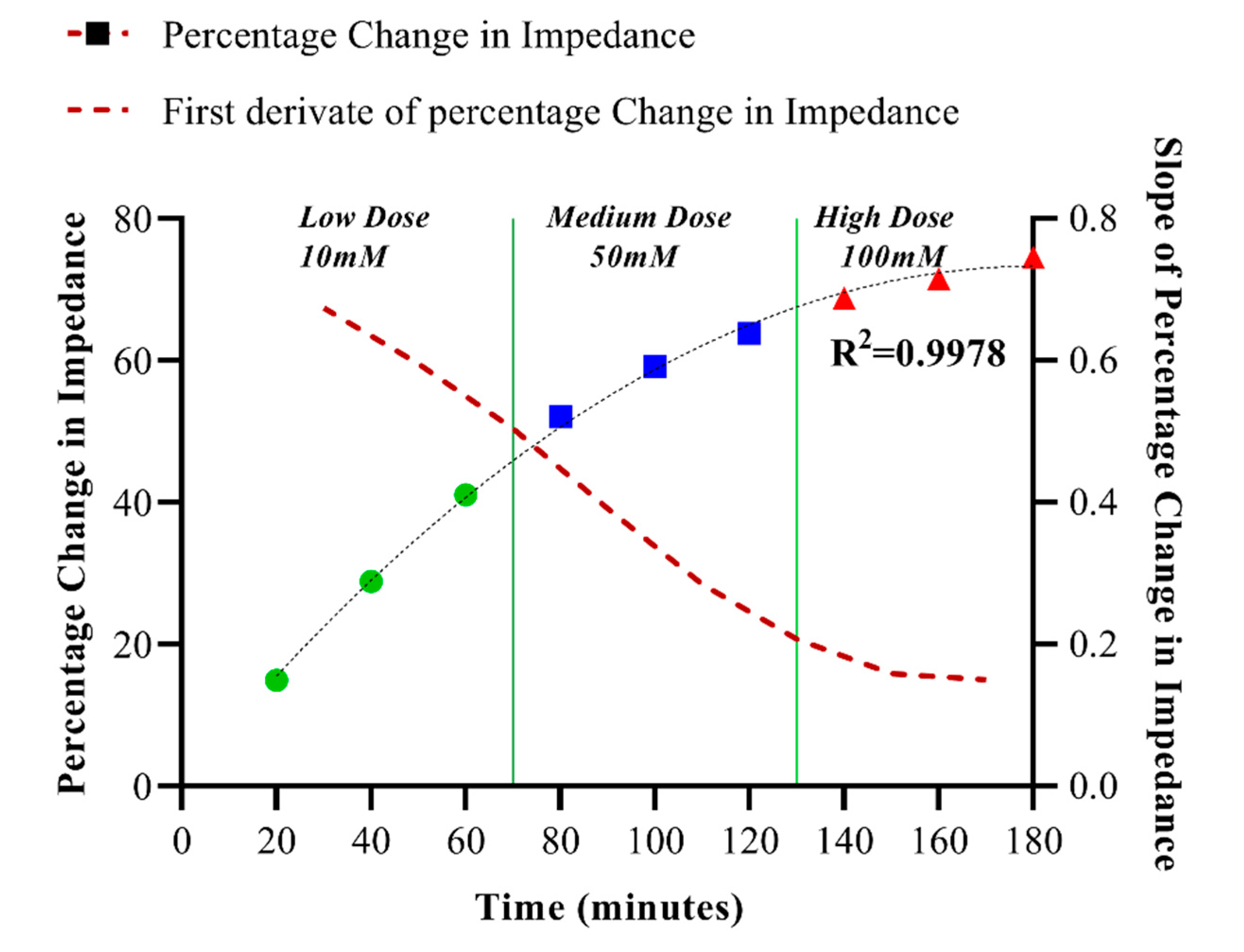 Sensors 19 04590 g006