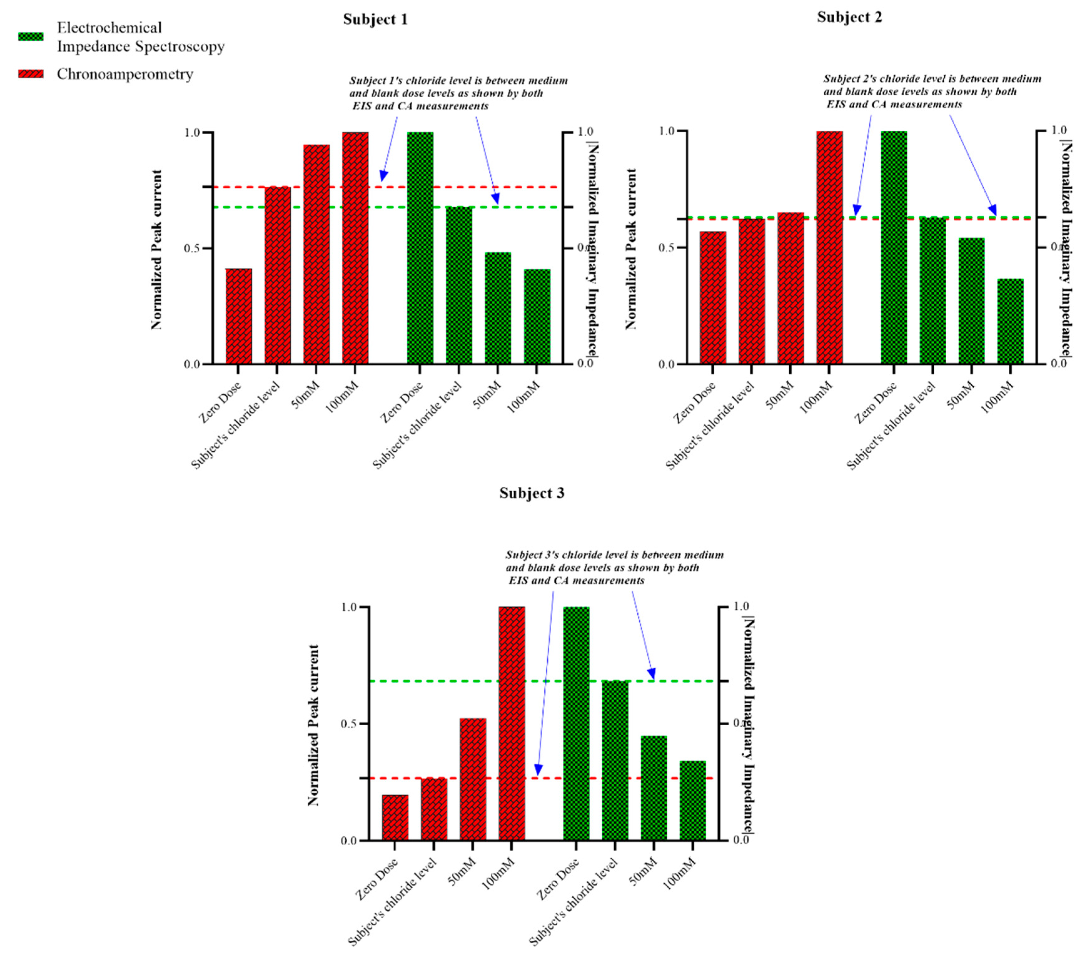 Sensors 19 04590 g007