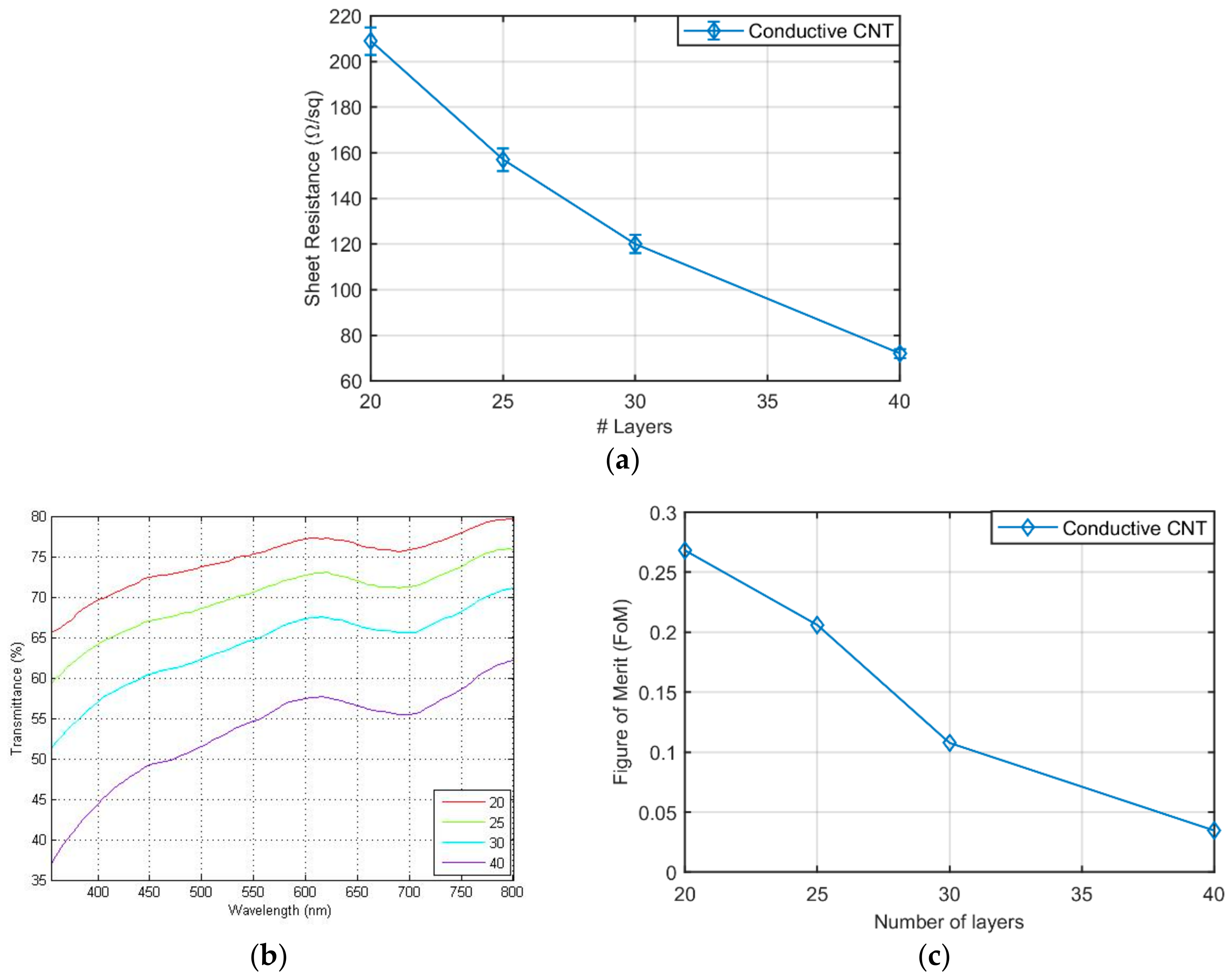 Sensors 19 04591 g002