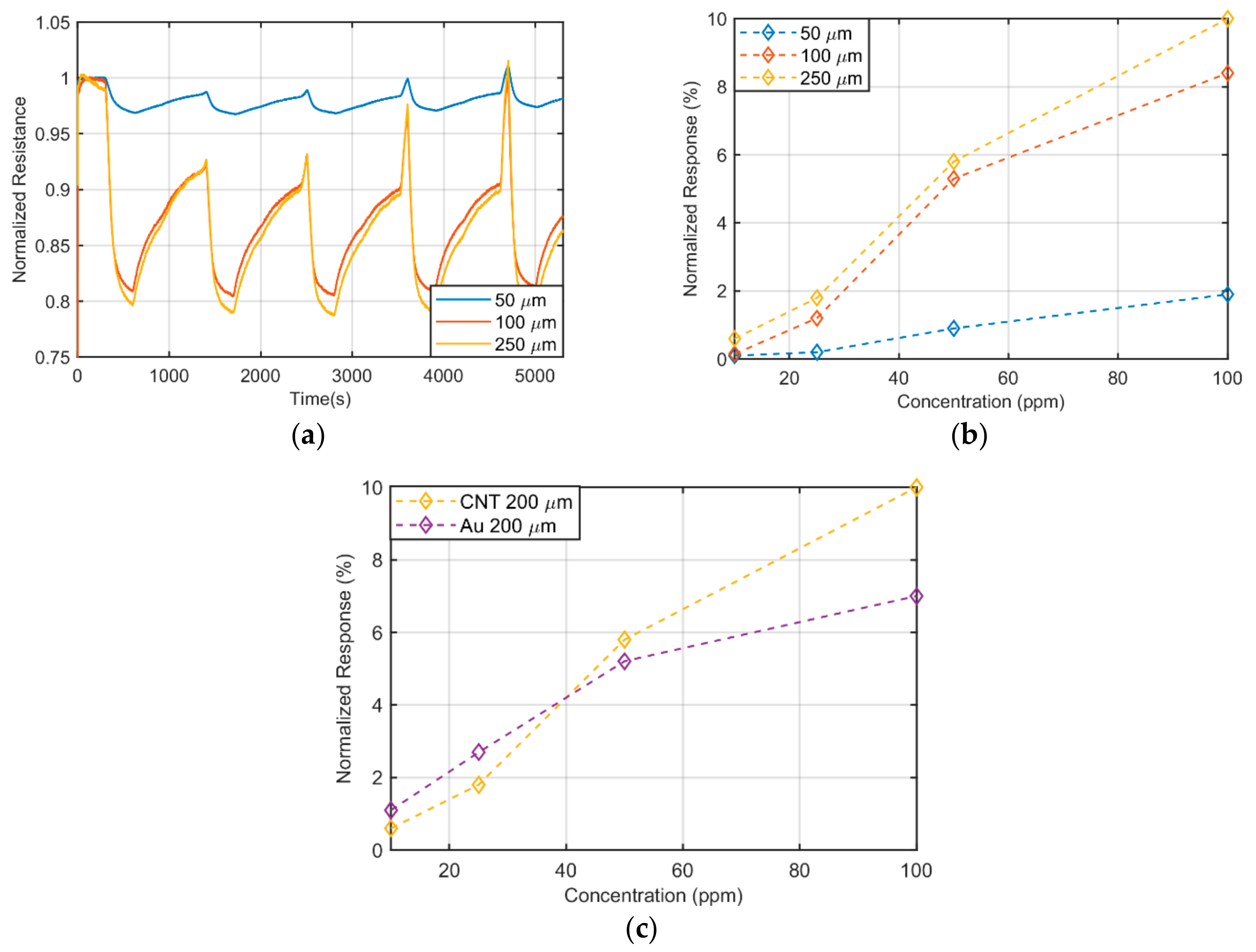 Sensors 19 04591 g005
