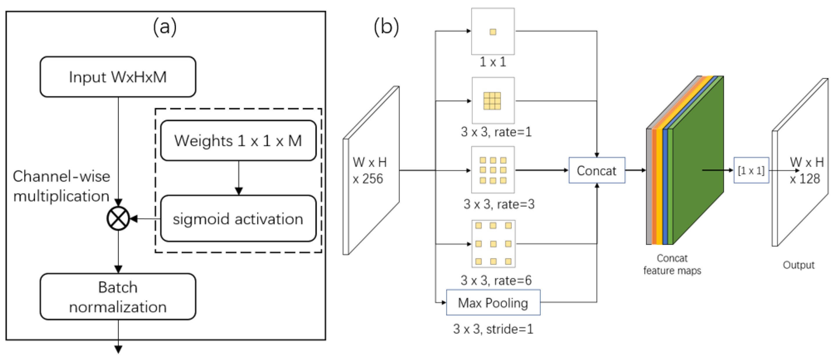 Sensors 19 04599 g005