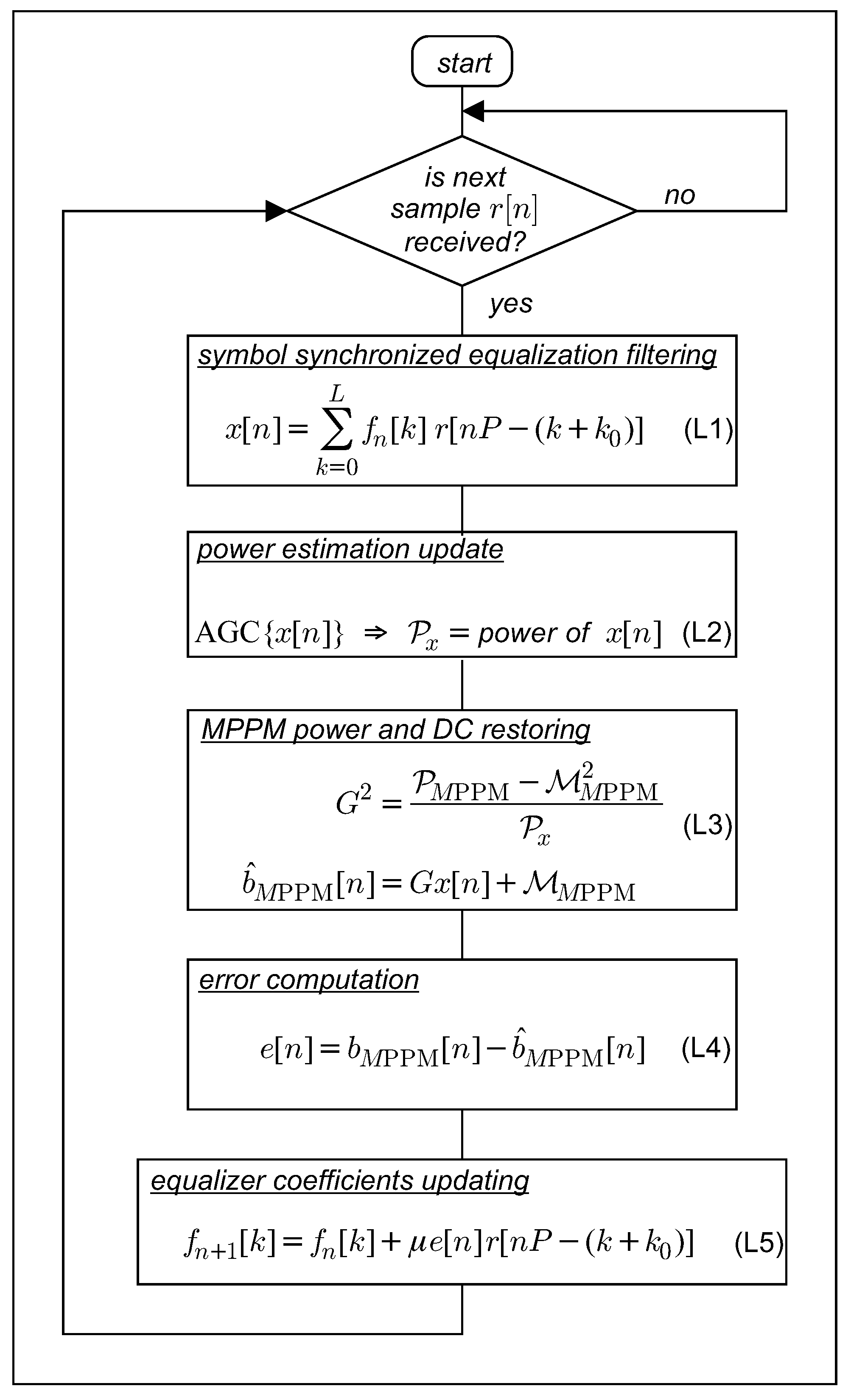 Sensors 19 04604 g004