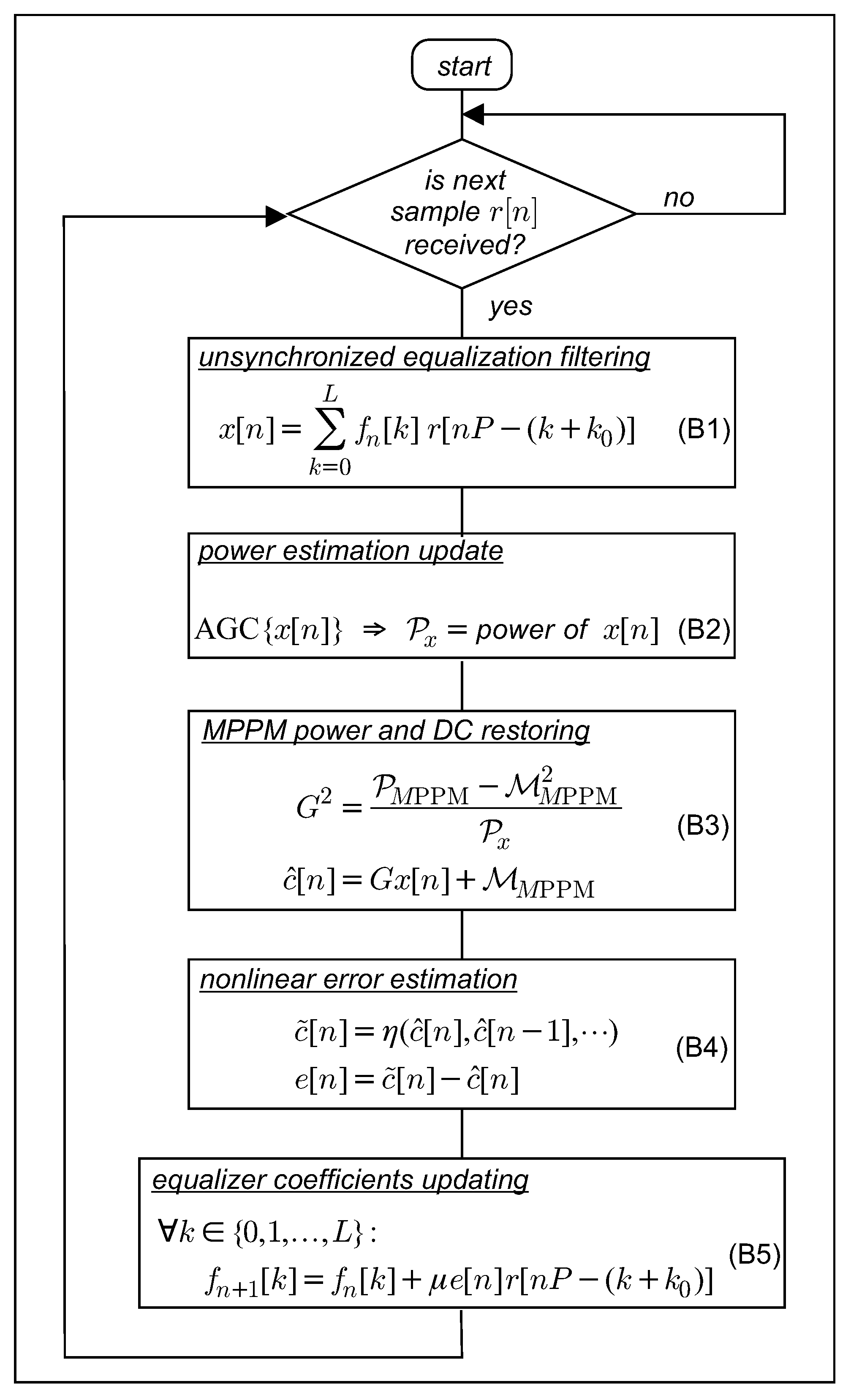 Sensors 19 04604 g005