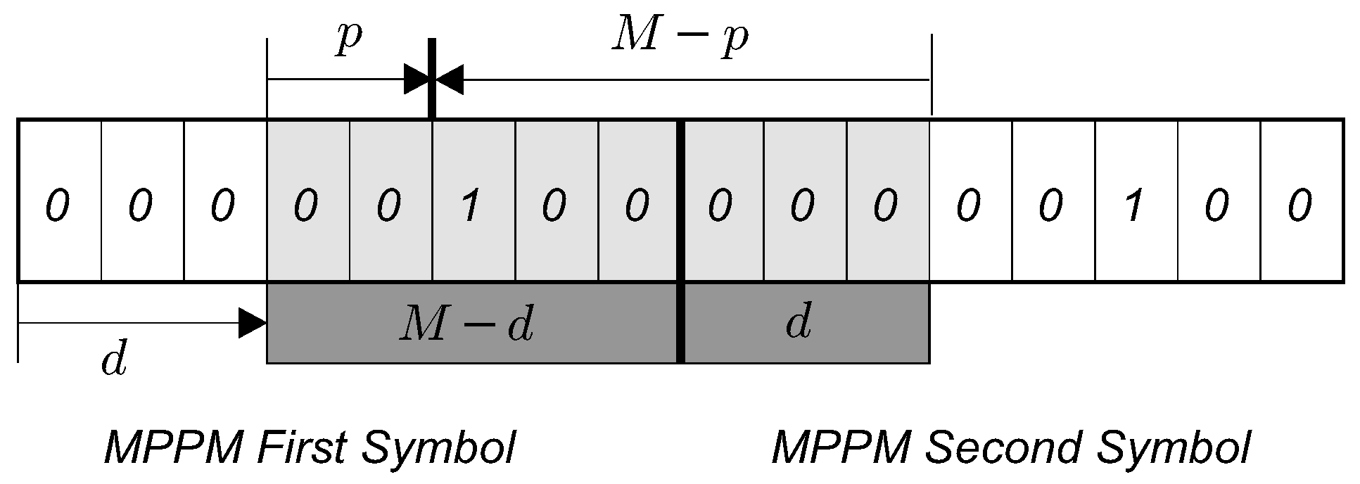 Sensors 19 04604 g0a1