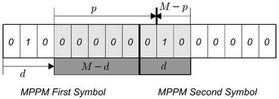 Sensors 19 04604 g0a2