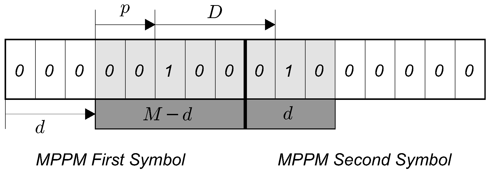 Sensors 19 04604 g0a3