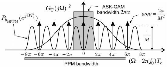 Sensors 19 04604 g0a4