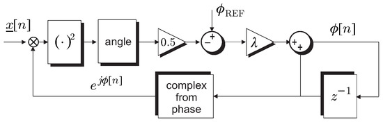 Sensors 19 04604 g0a7