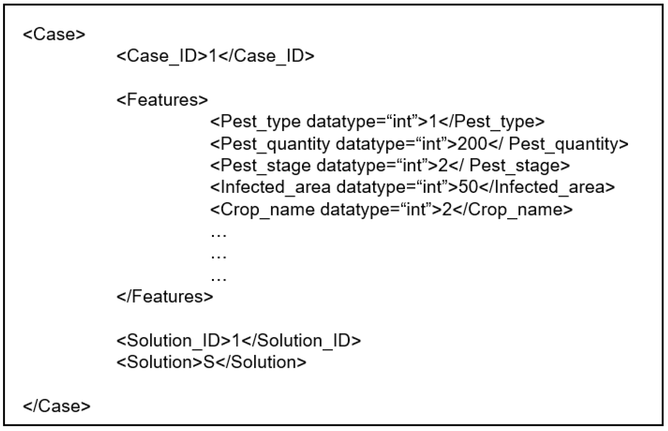 Sensors 19 04605 g006