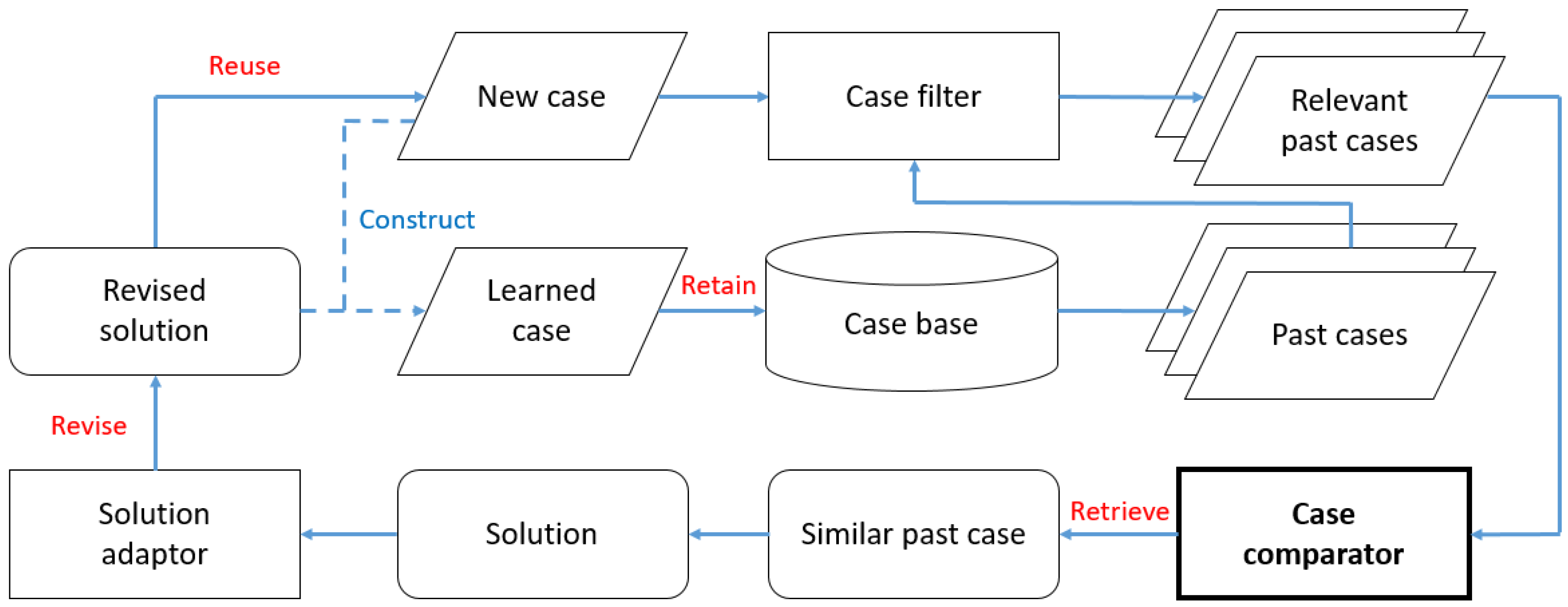 Sensors 19 04605 g007