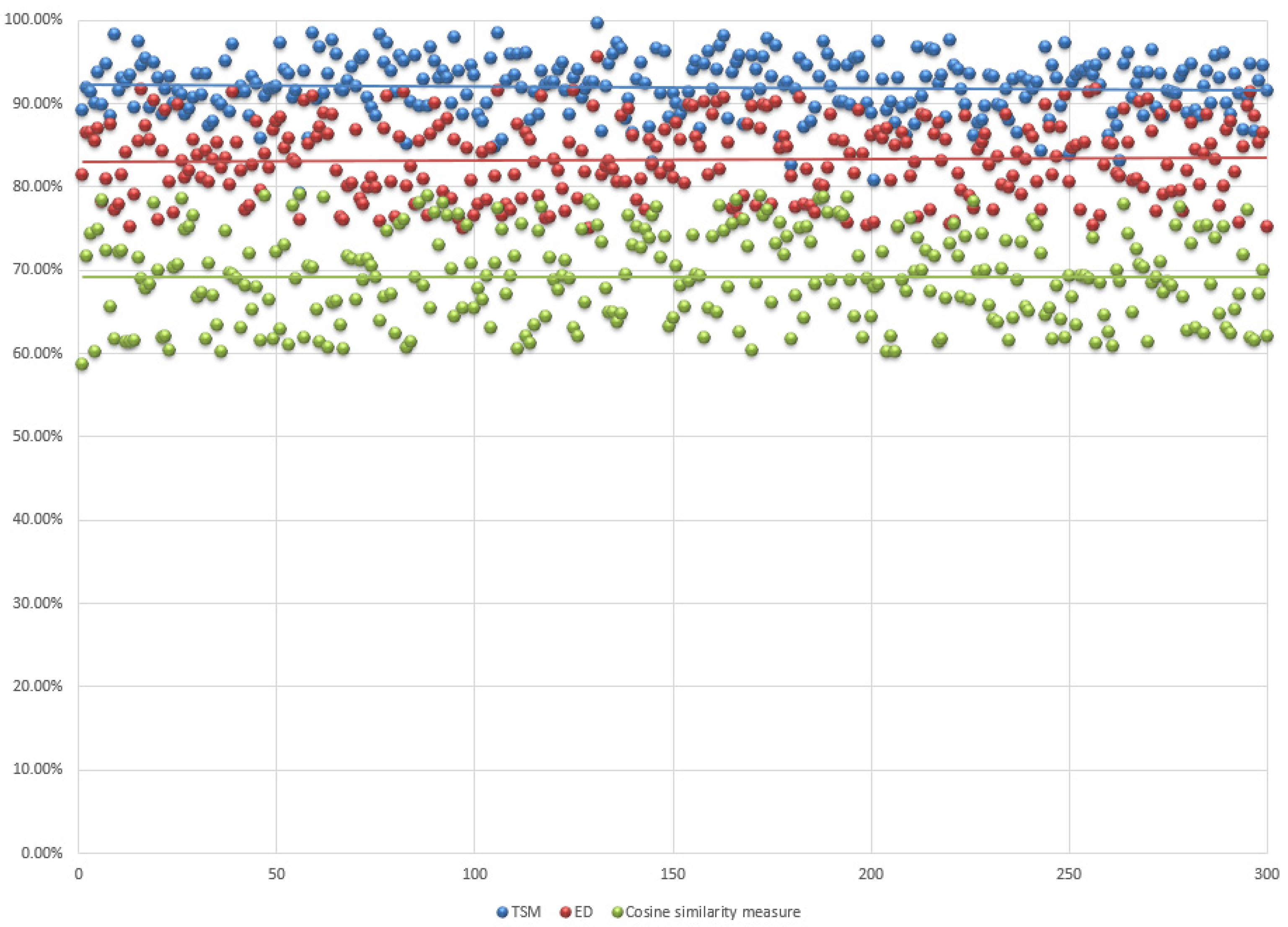 Sensors 19 04605 g009