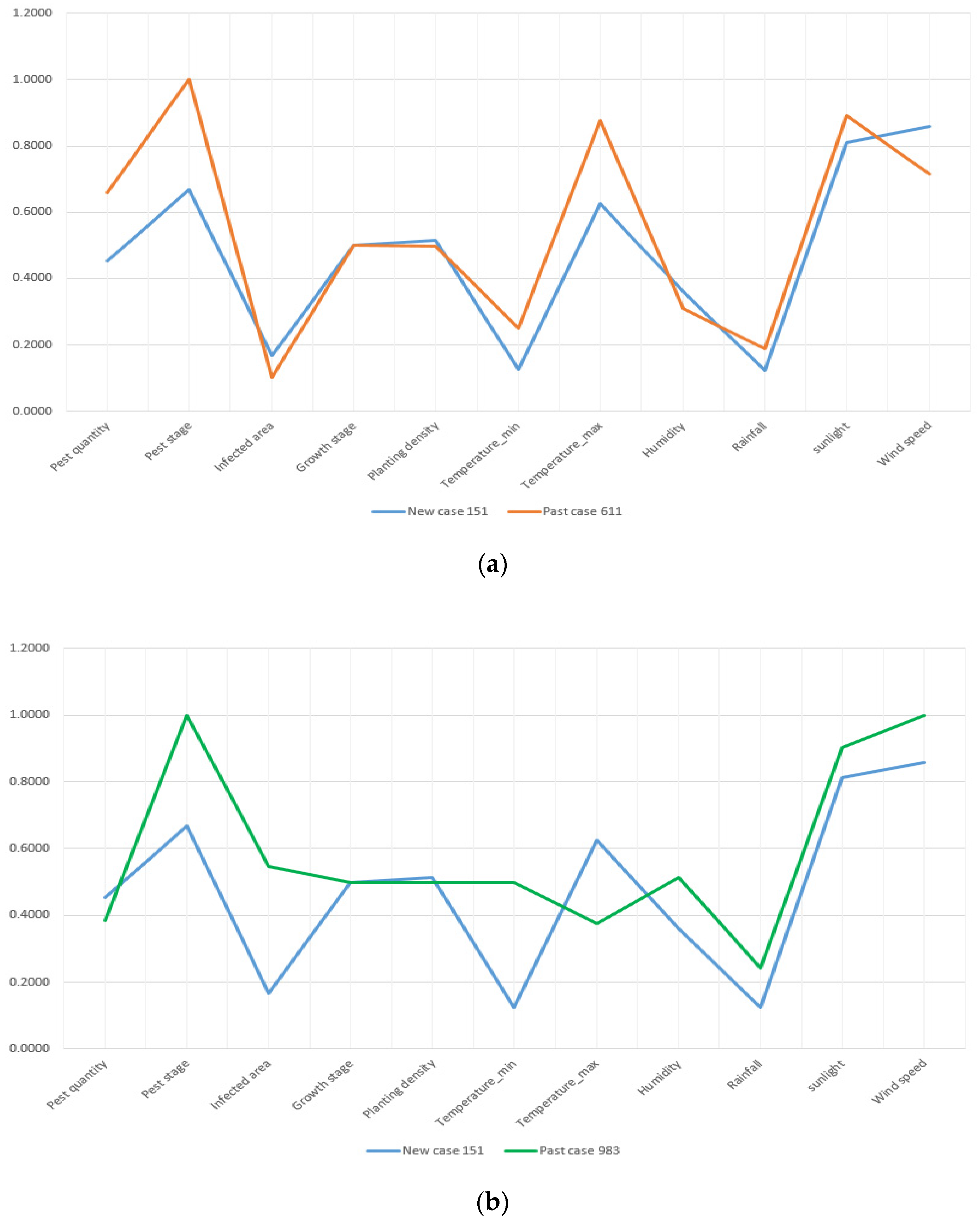 Sensors 19 04605 g010a