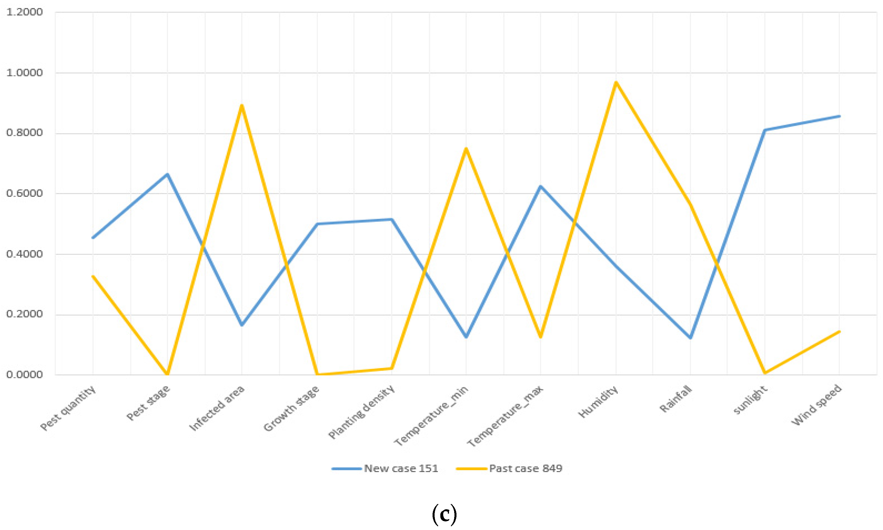 Sensors 19 04605 g010b