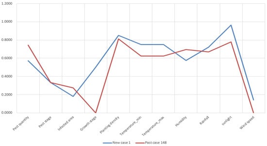 Sensors 19 04605 g0a1