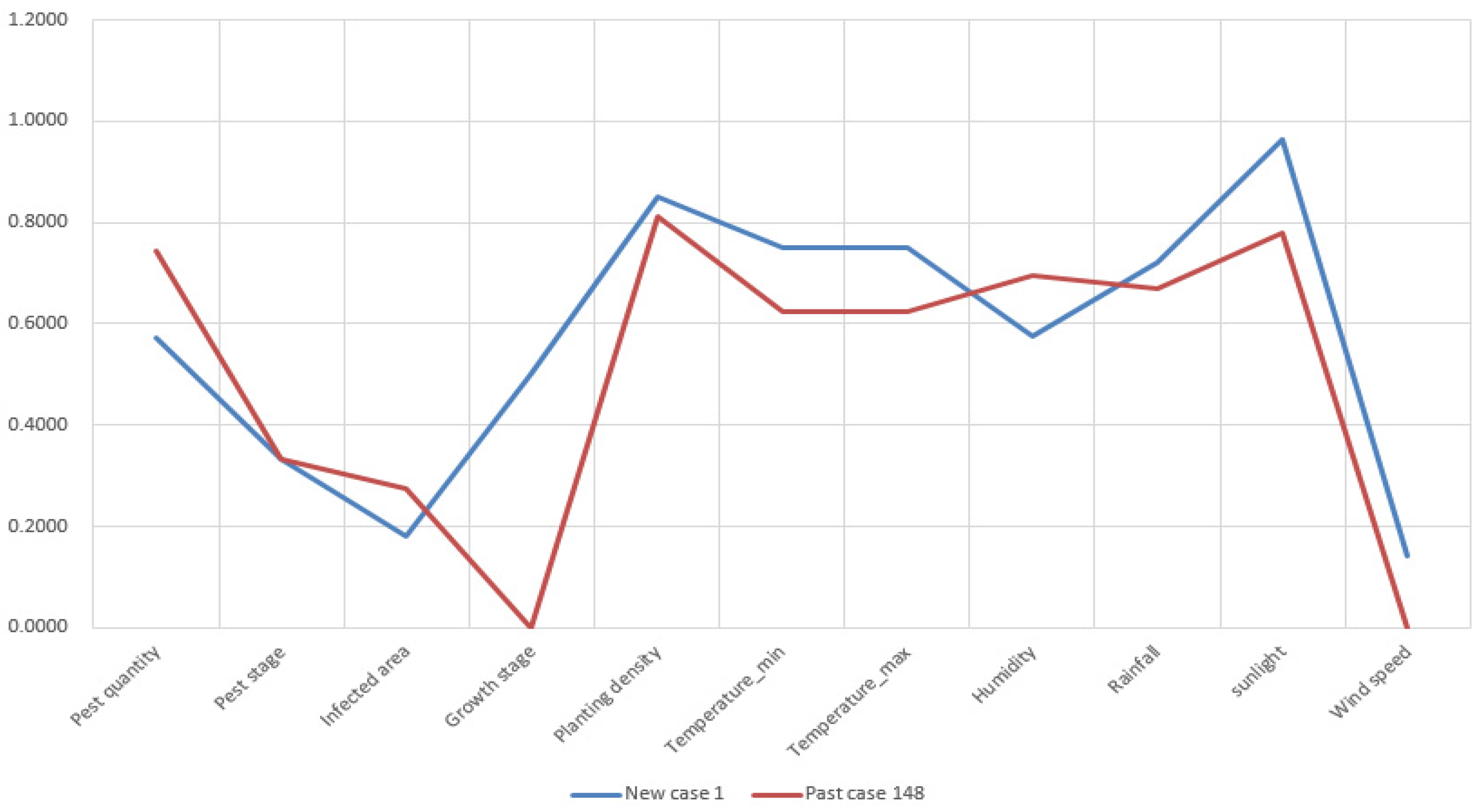 Sensors 19 04605 g0a1